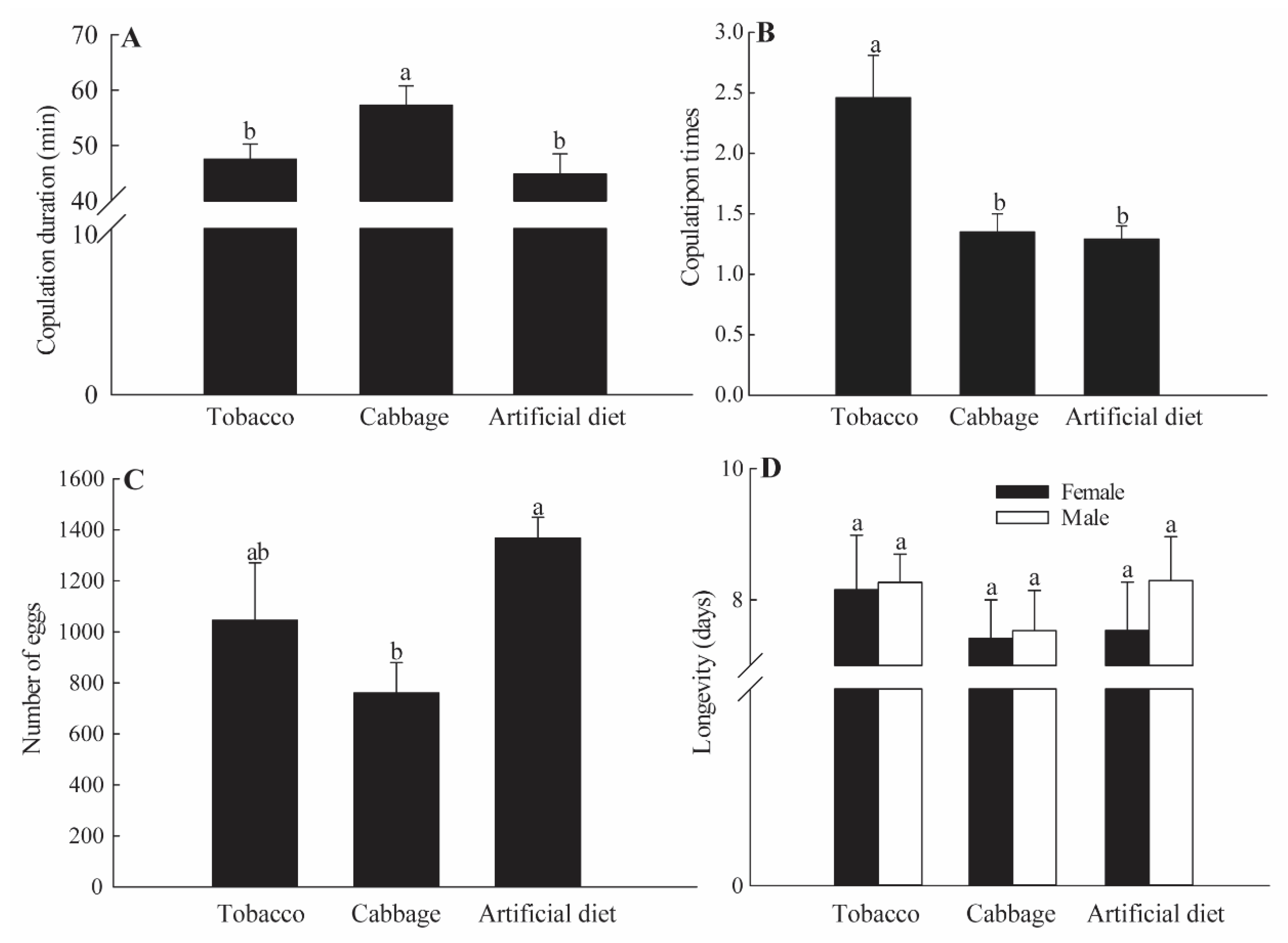 Insects 12 00203 g006 Insects 12 00203 g006