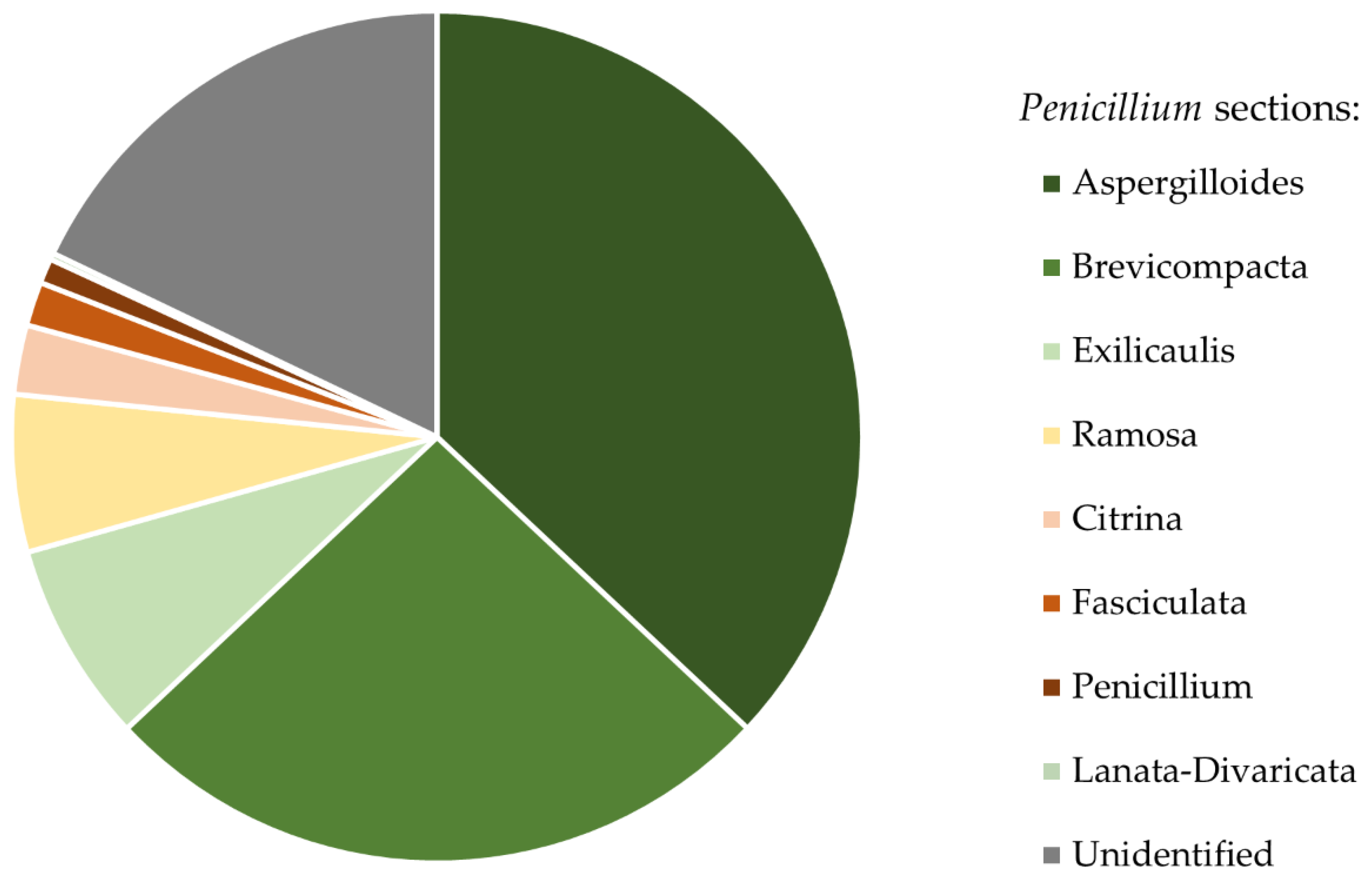 Insects 12 00204 g003