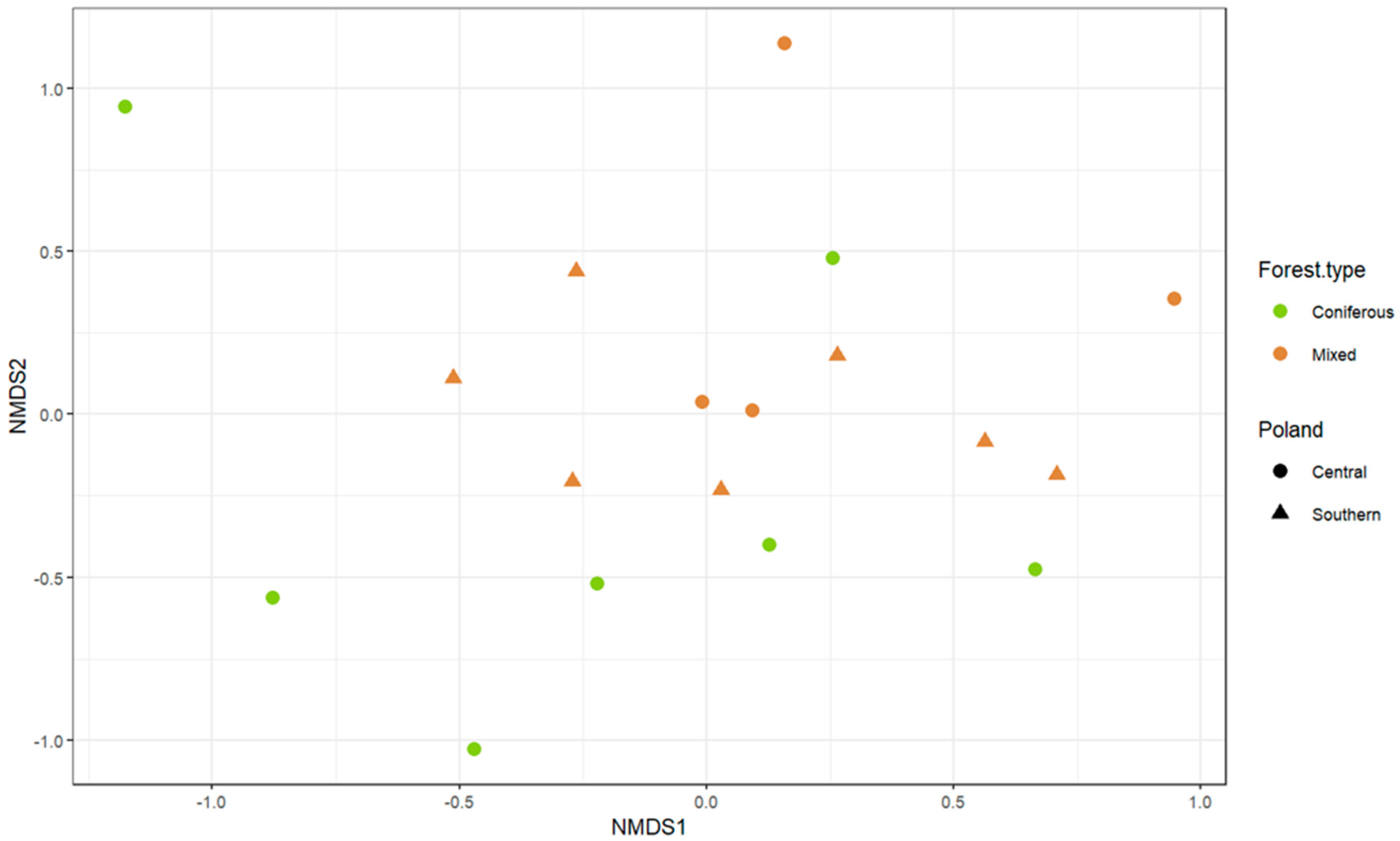 Insects 12 00204 g004