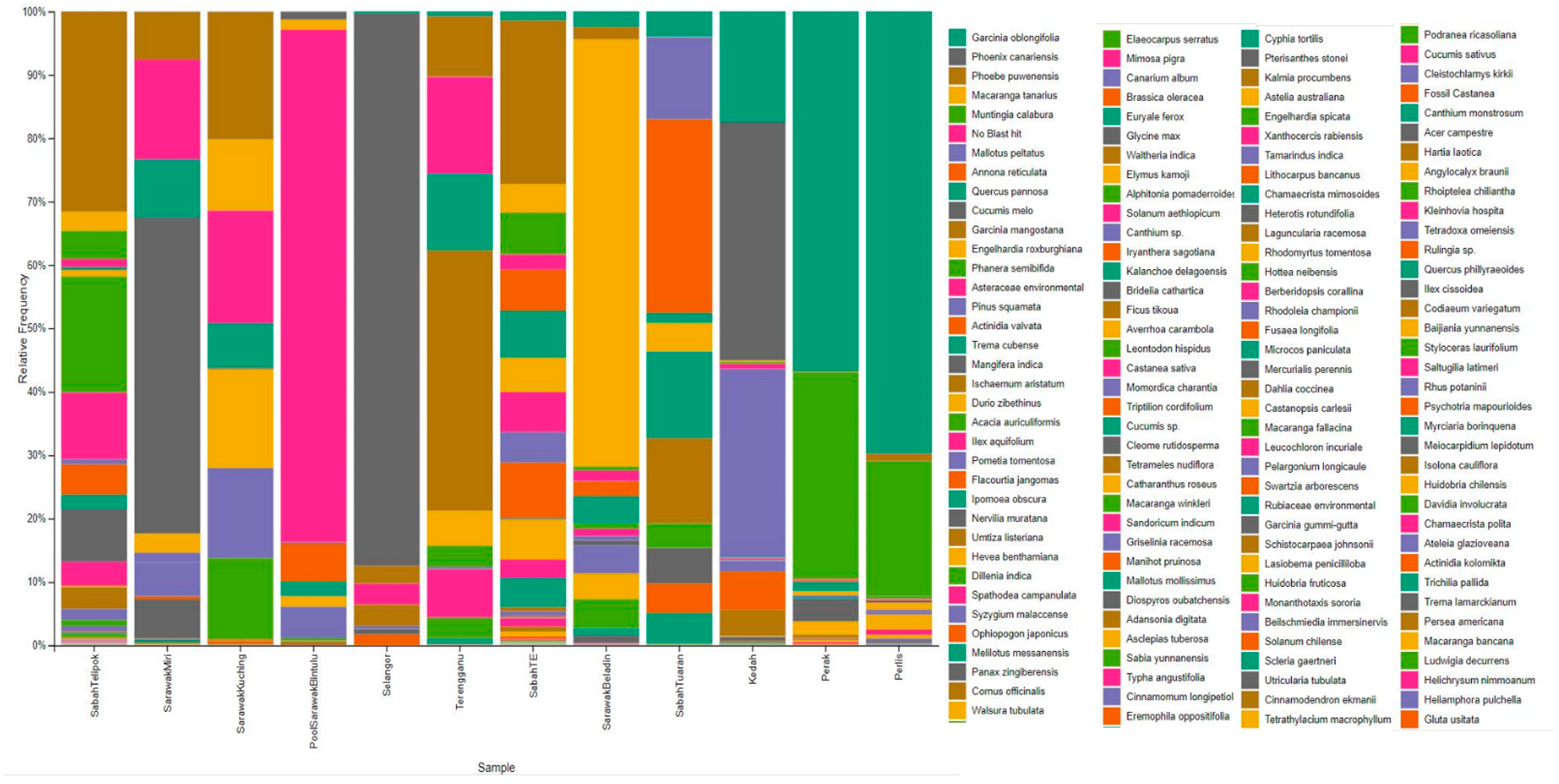 Insects 12 00205 g005