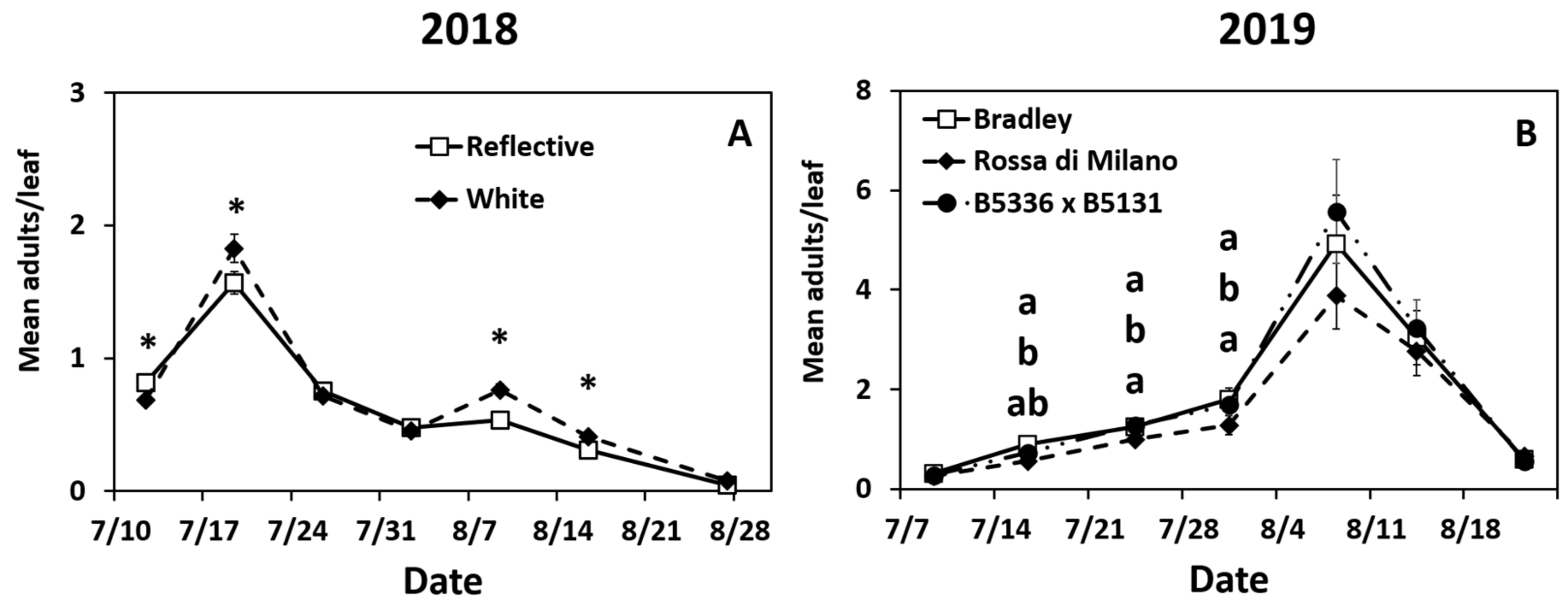 Insects 12 00207 g001 Insects 12 00207 g001