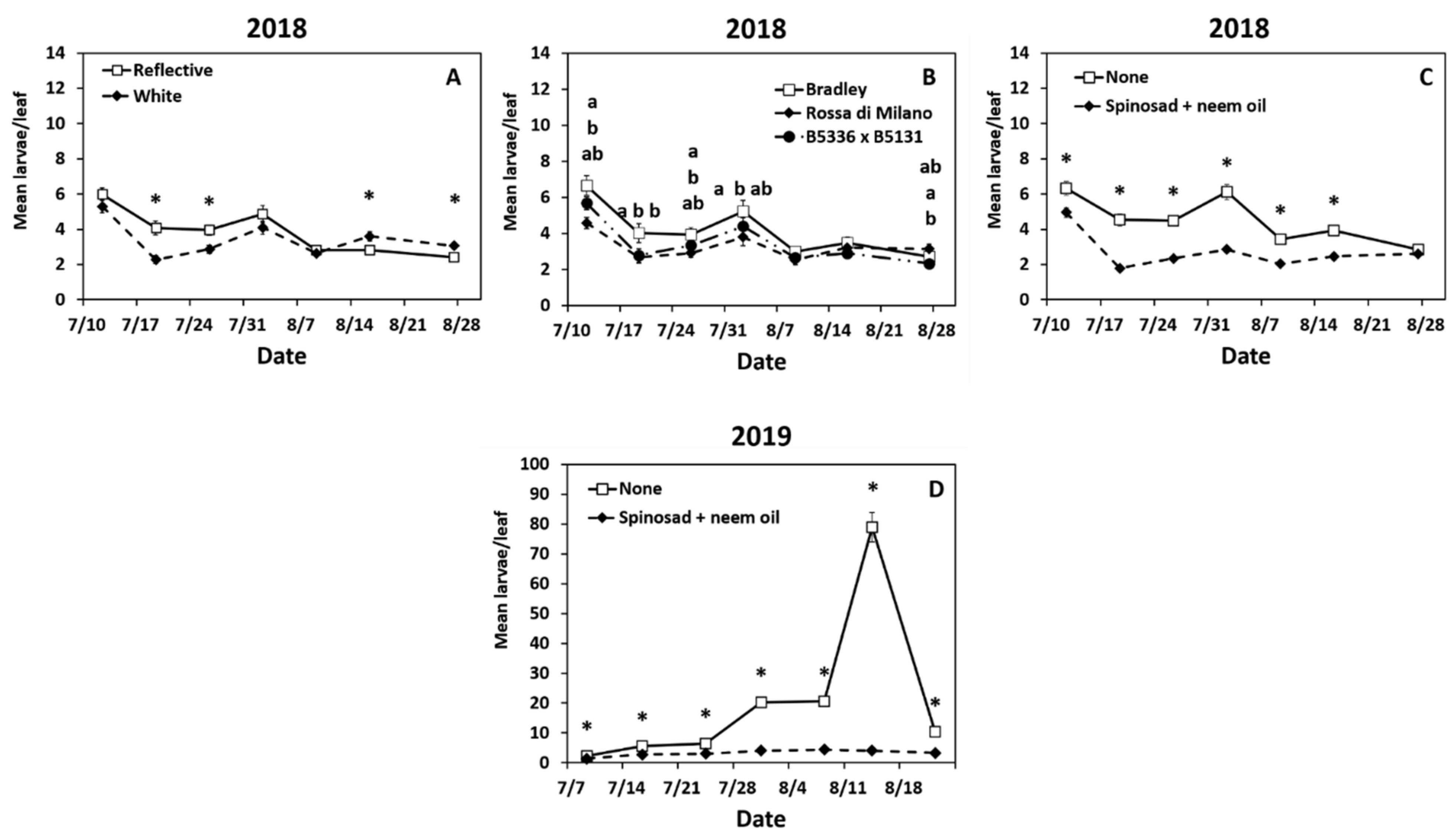 Insects 12 00207 g002 Insects 12 00207 g002