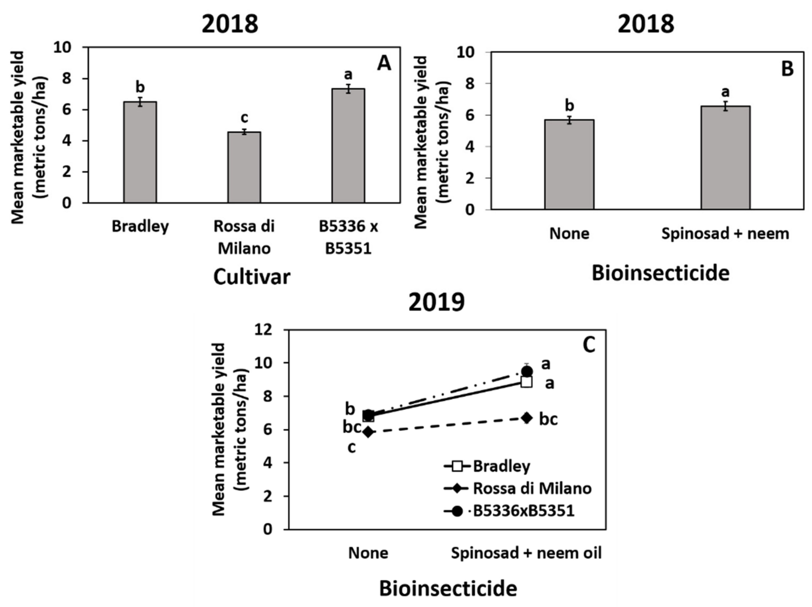 Insects 12 00207 g003 Insects 12 00207 g003