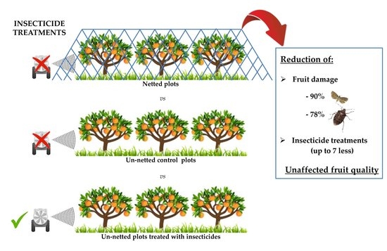 Insects | Special Issue : IPM and Pesticide Alternatives for Orchards