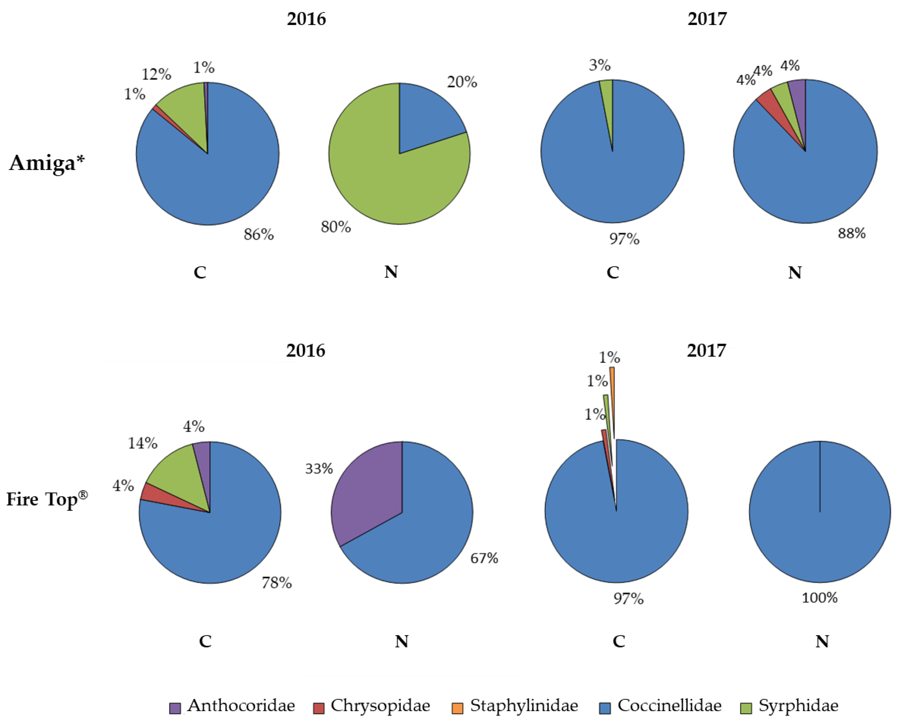 Insects 12 00210 g003 Insects 12 00210 g003