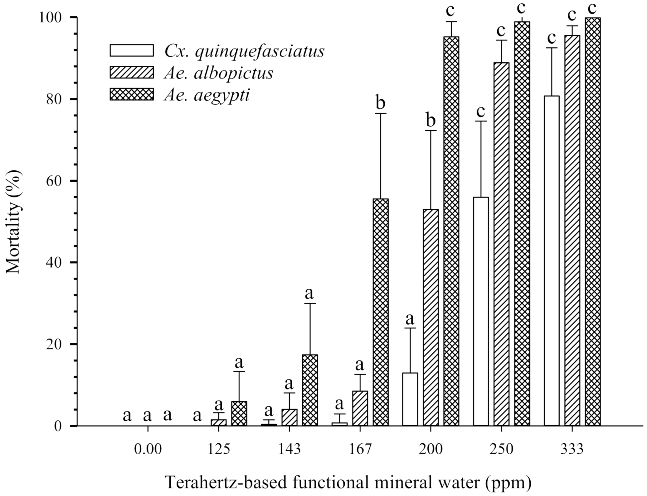Insects 12 00211 g001 Insects 12 00211 g001