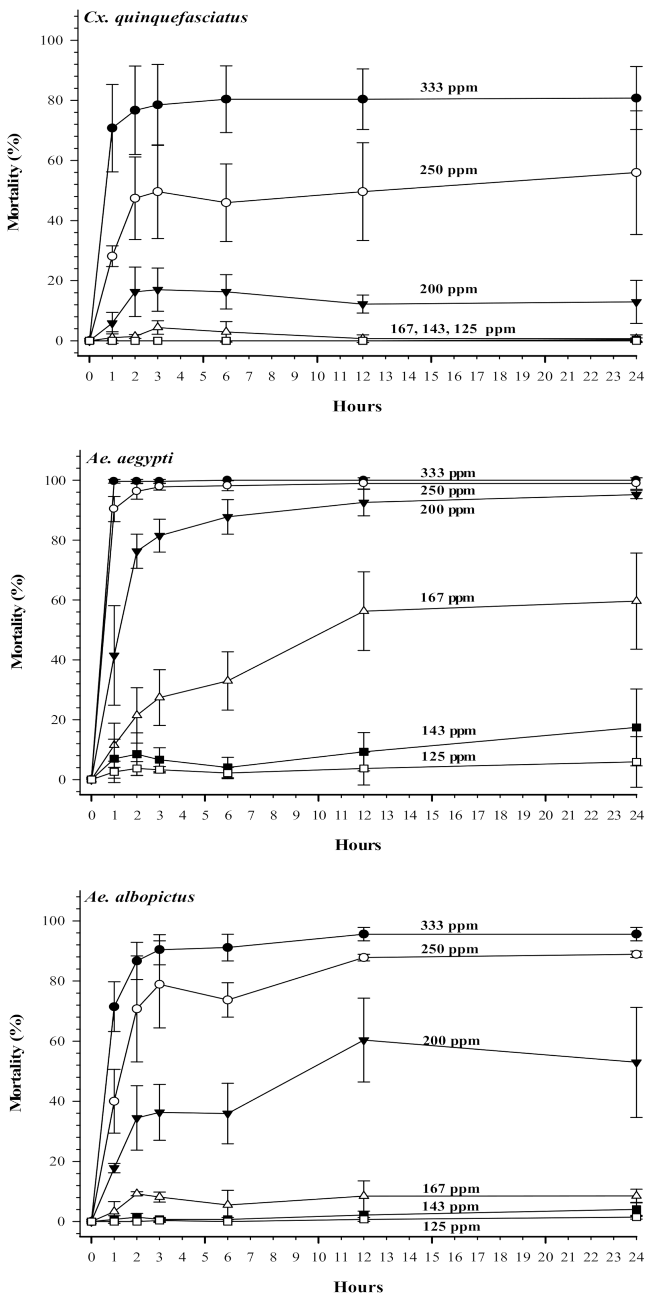 Insects 12 00211 g002 Insects 12 00211 g002
