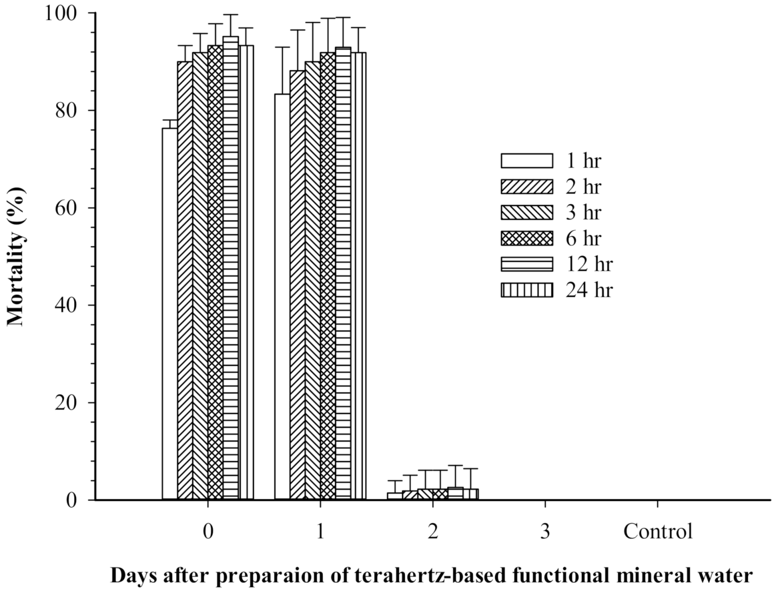 Insects 12 00211 g003 Insects 12 00211 g003