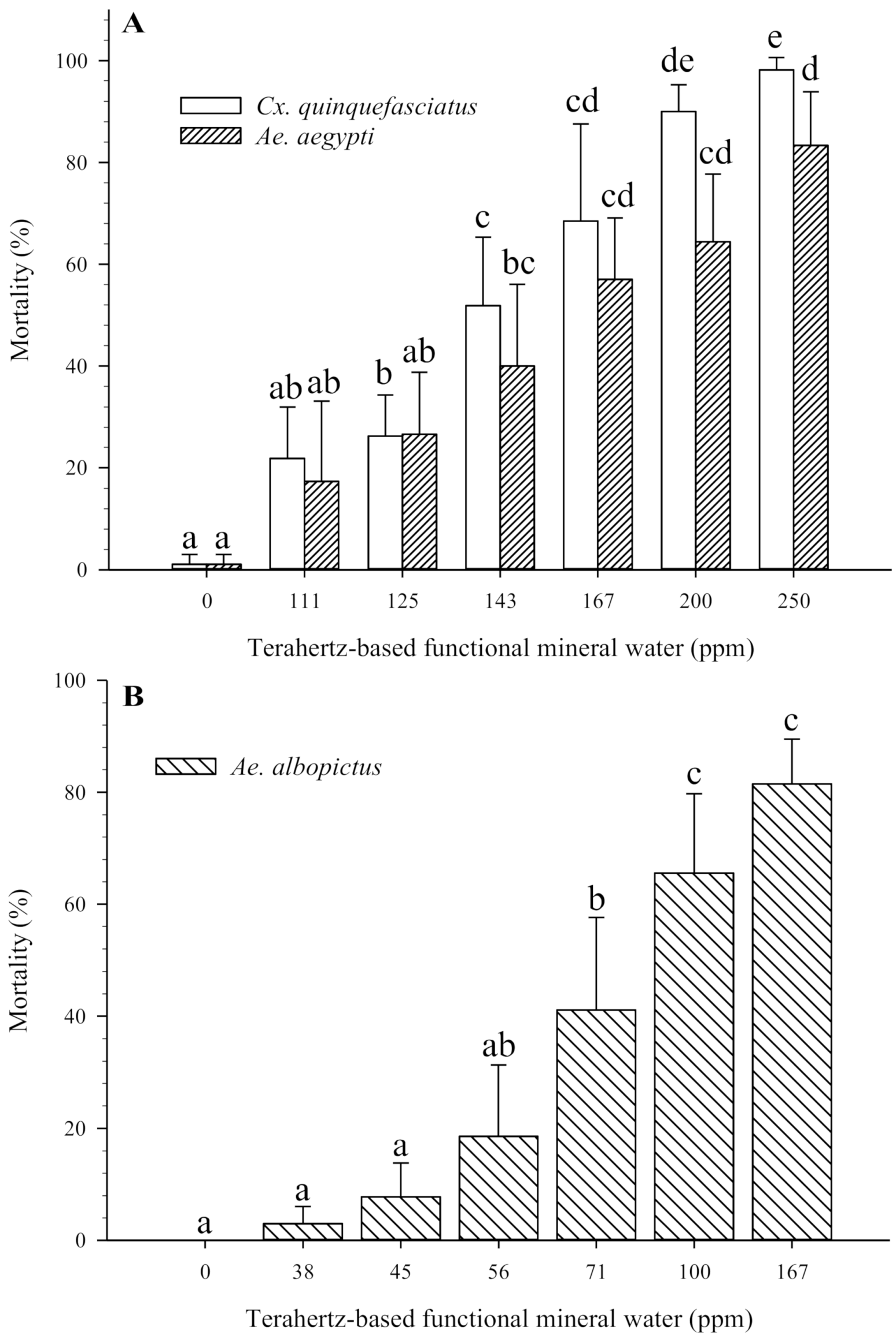 Insects 12 00211 g004 Insects 12 00211 g004
