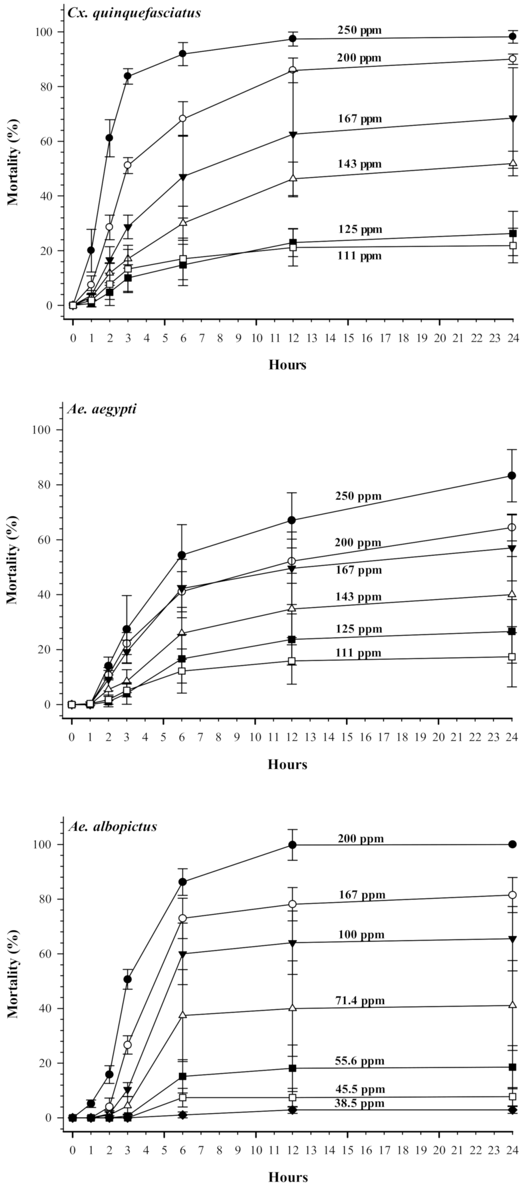 Insects 12 00211 g005 Insects 12 00211 g005