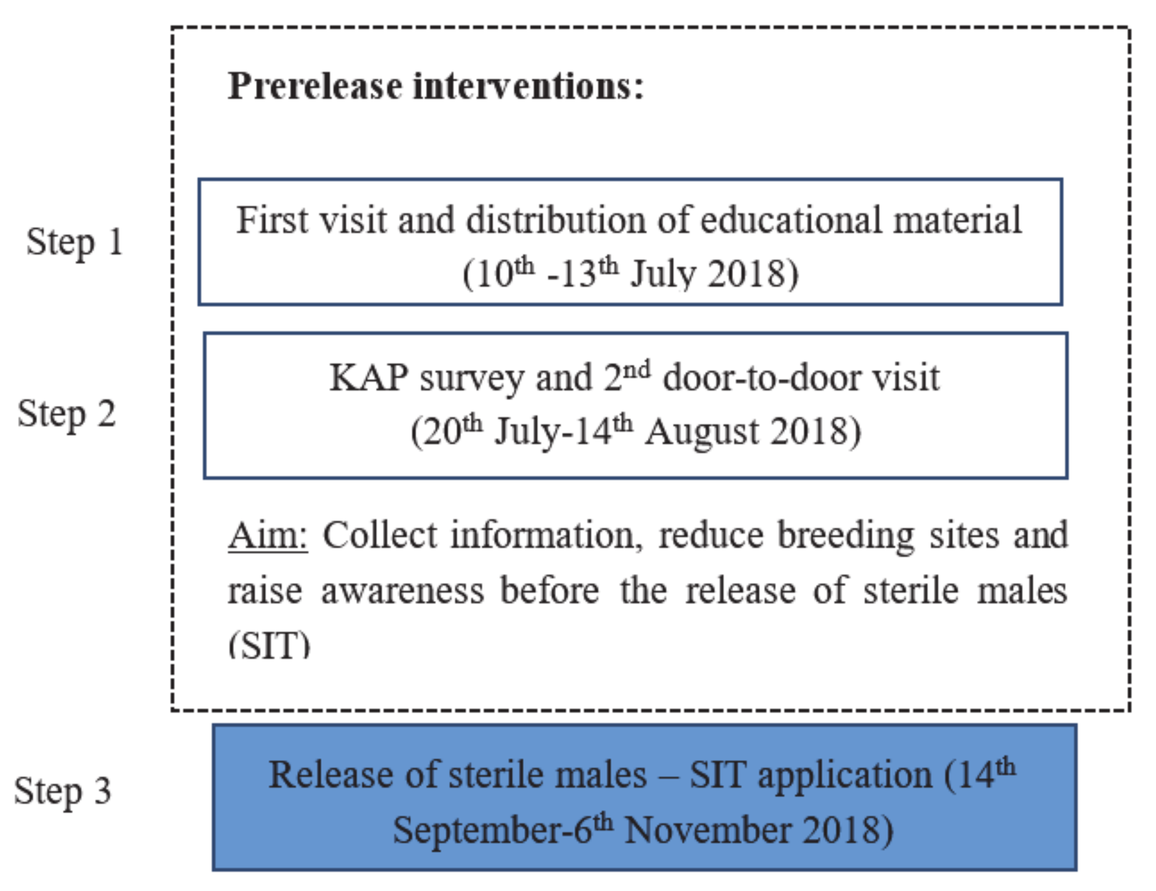 Insects 12 00212 g001