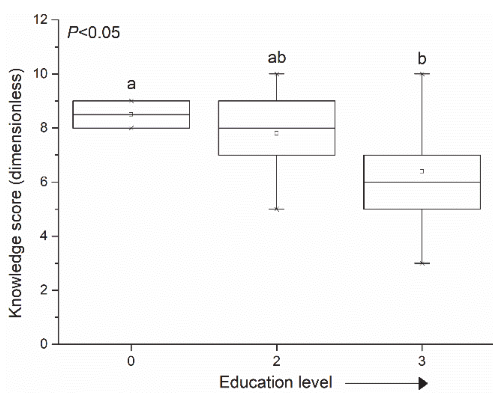 Insects 12 00212 g003