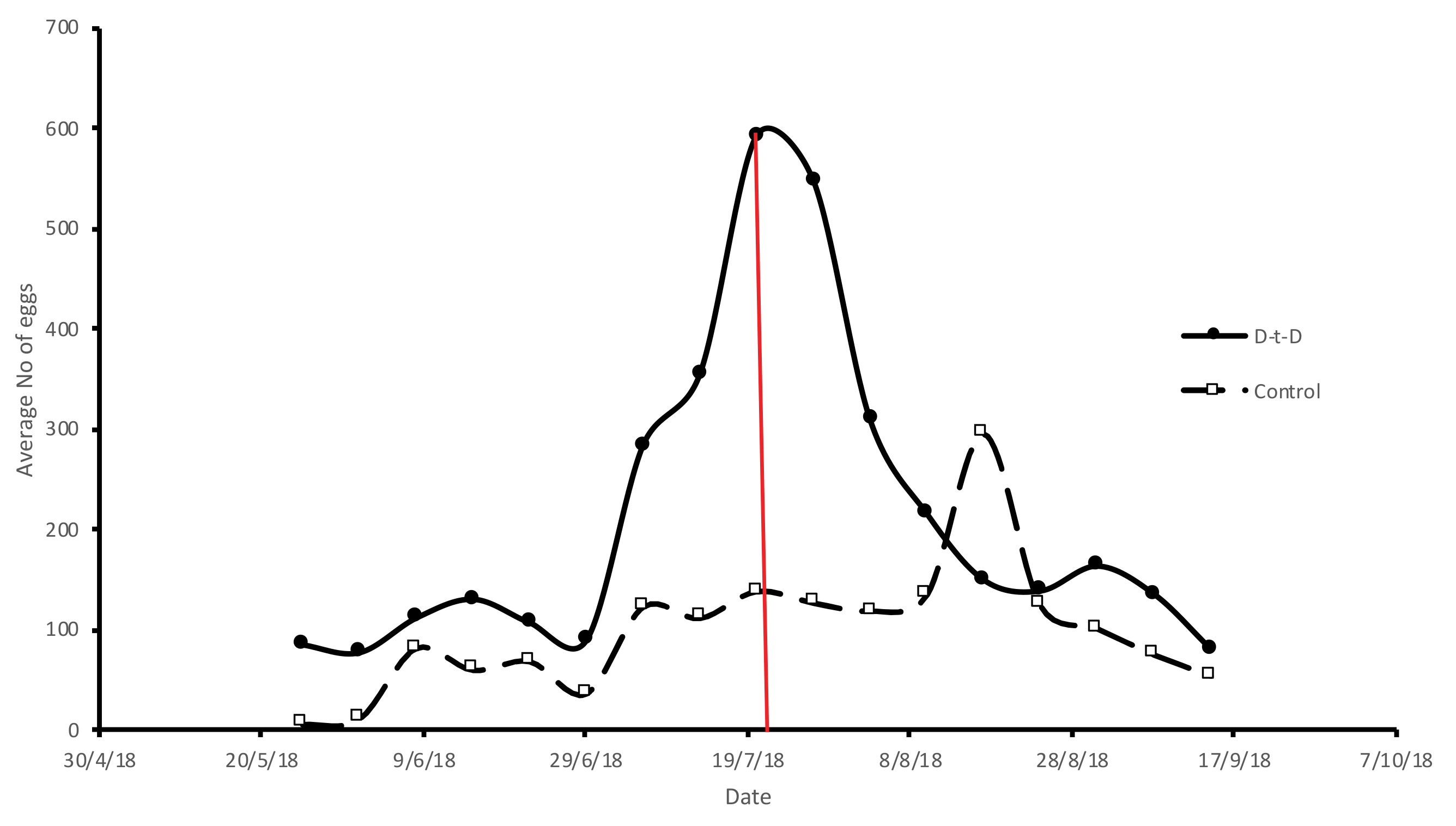 Insects 12 00212 g005