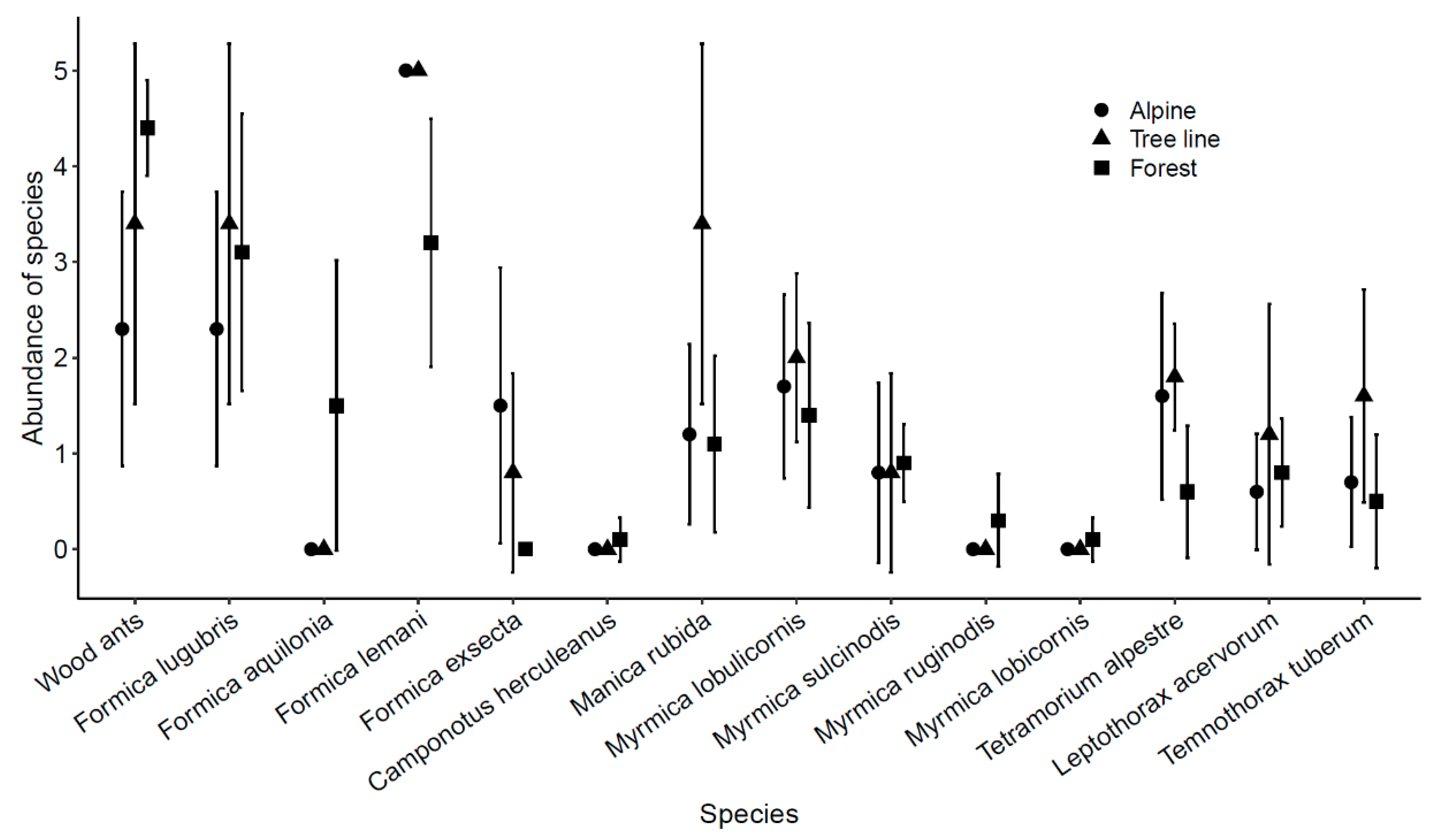 Insects 12 00219 g002 Insects 12 00219 g002