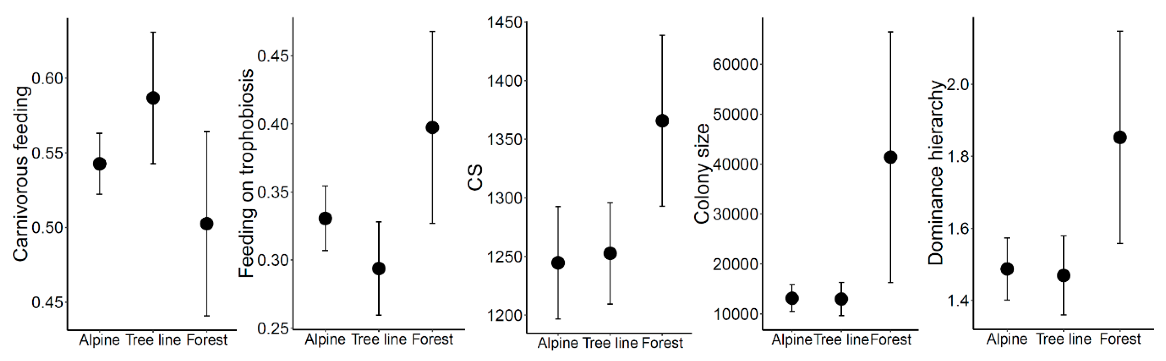 Insects 12 00219 g006 Insects 12 00219 g006