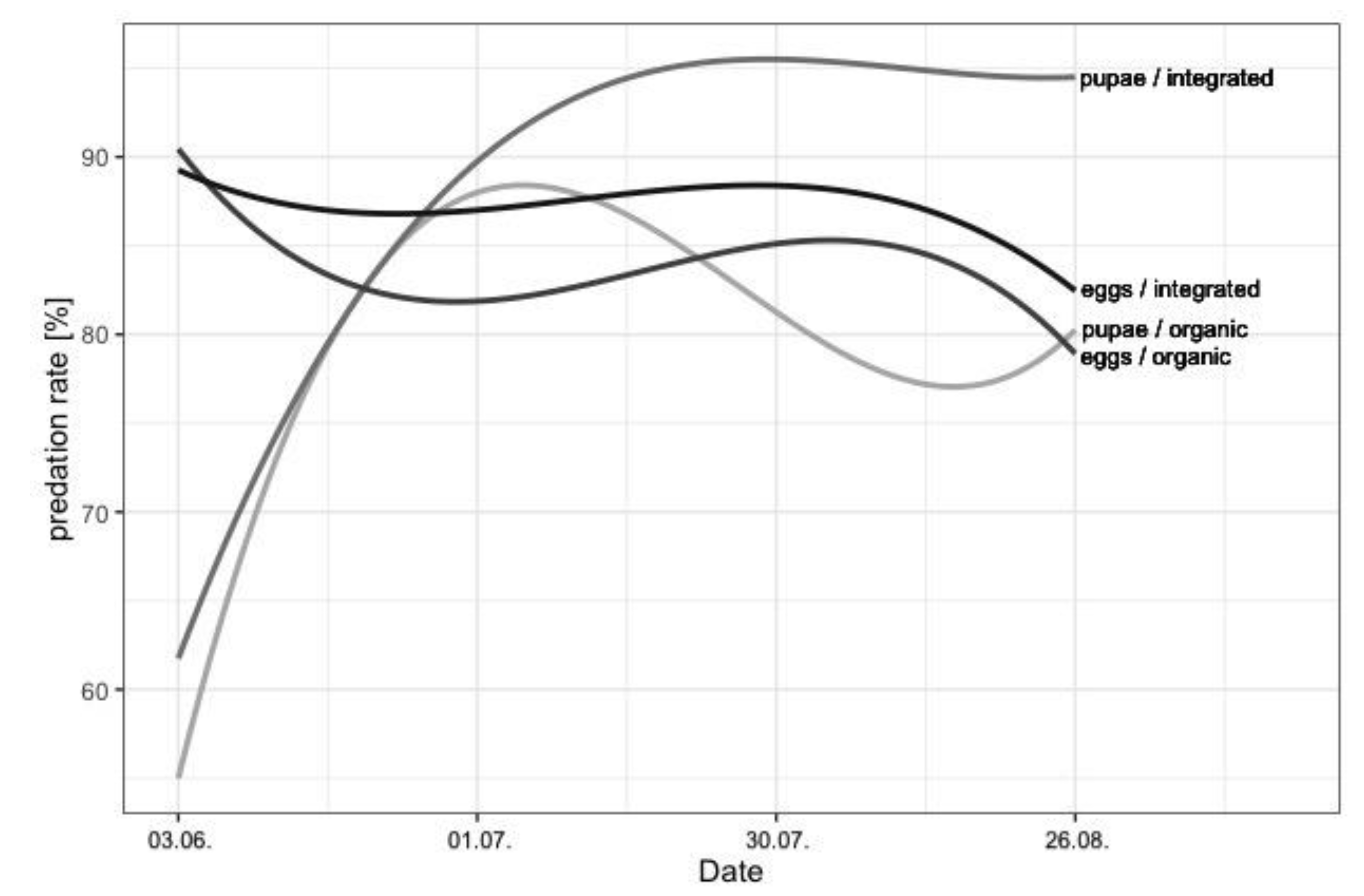 Insects 12 00220 g003 Insects 12 00220 g003