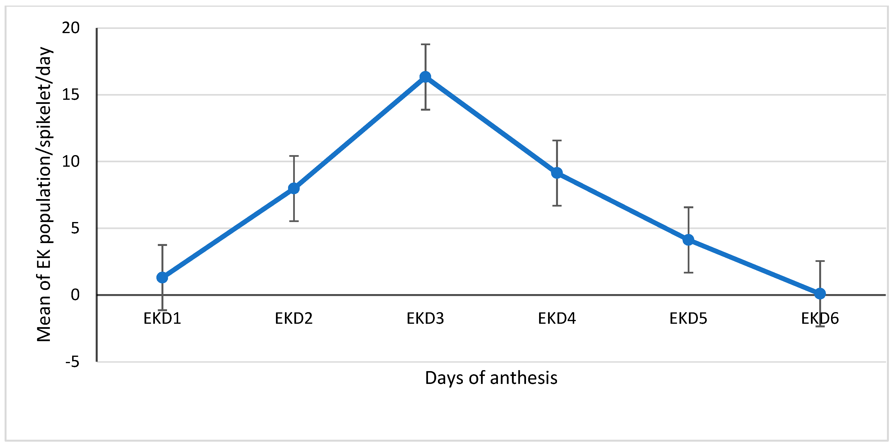 Insects 12 00221 g005 Insects 12 00221 g005