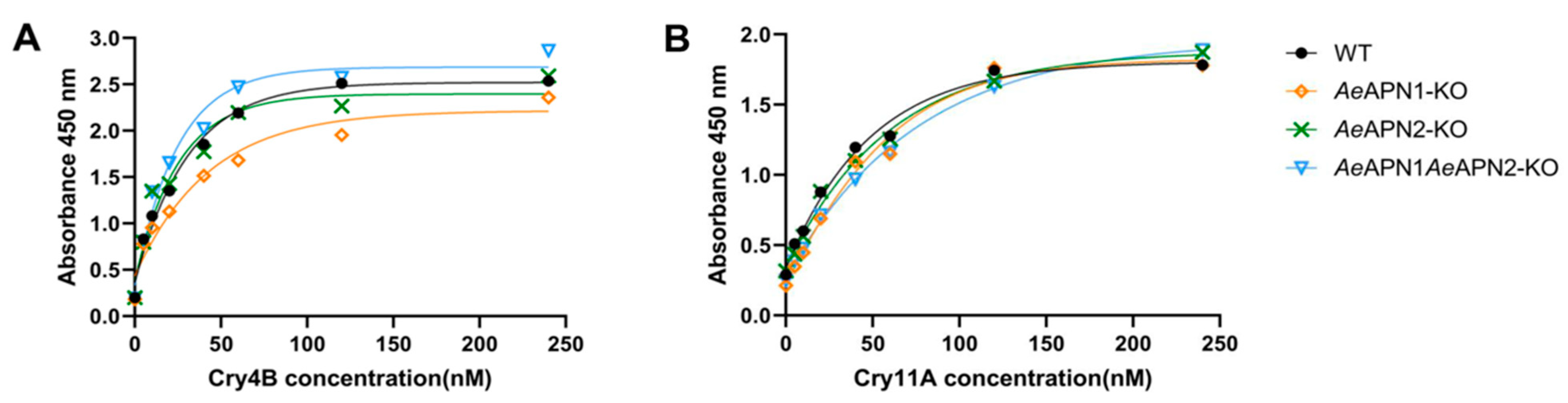 Insects 12 00223 g002