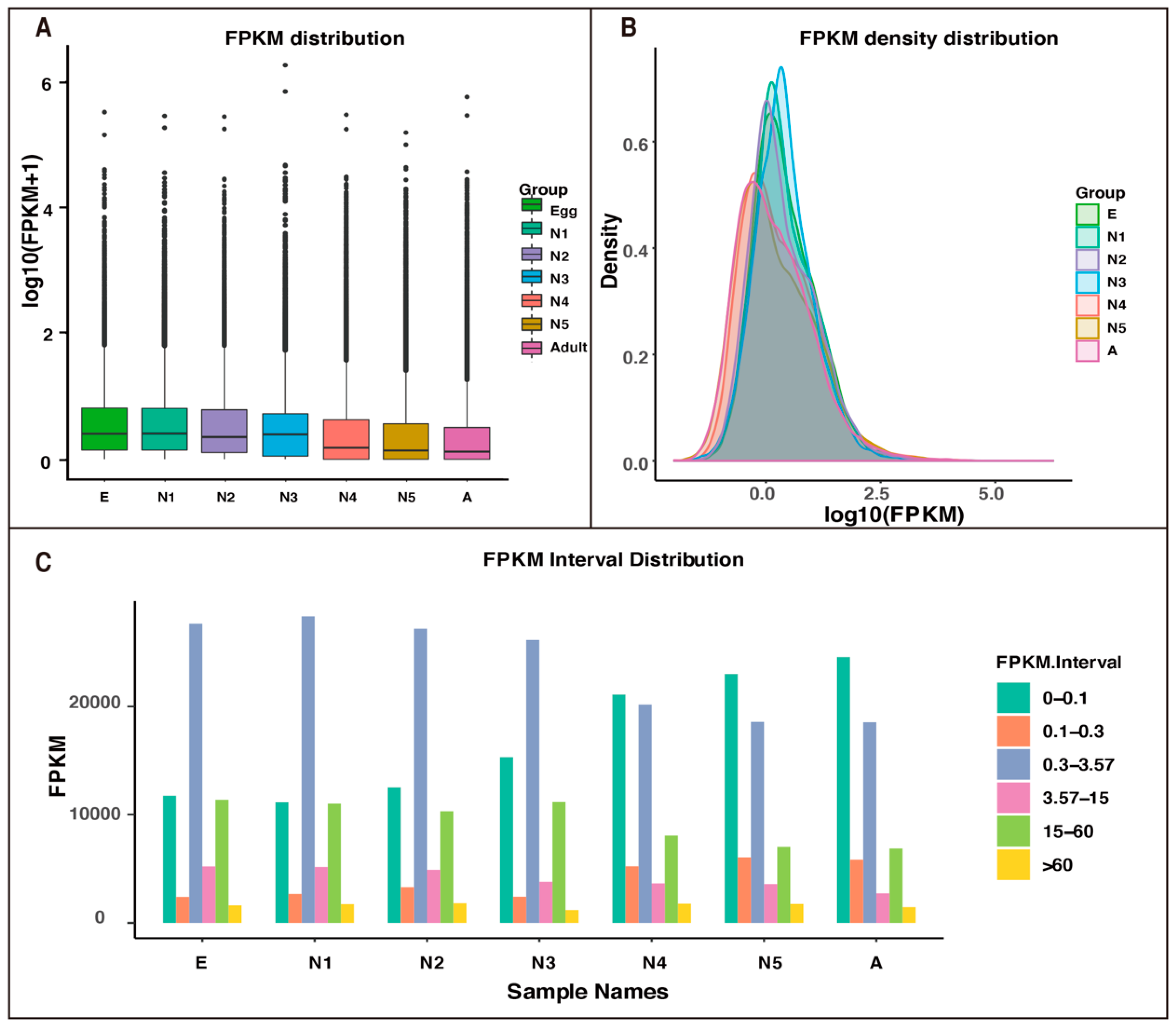 Insects 12 00226 g004