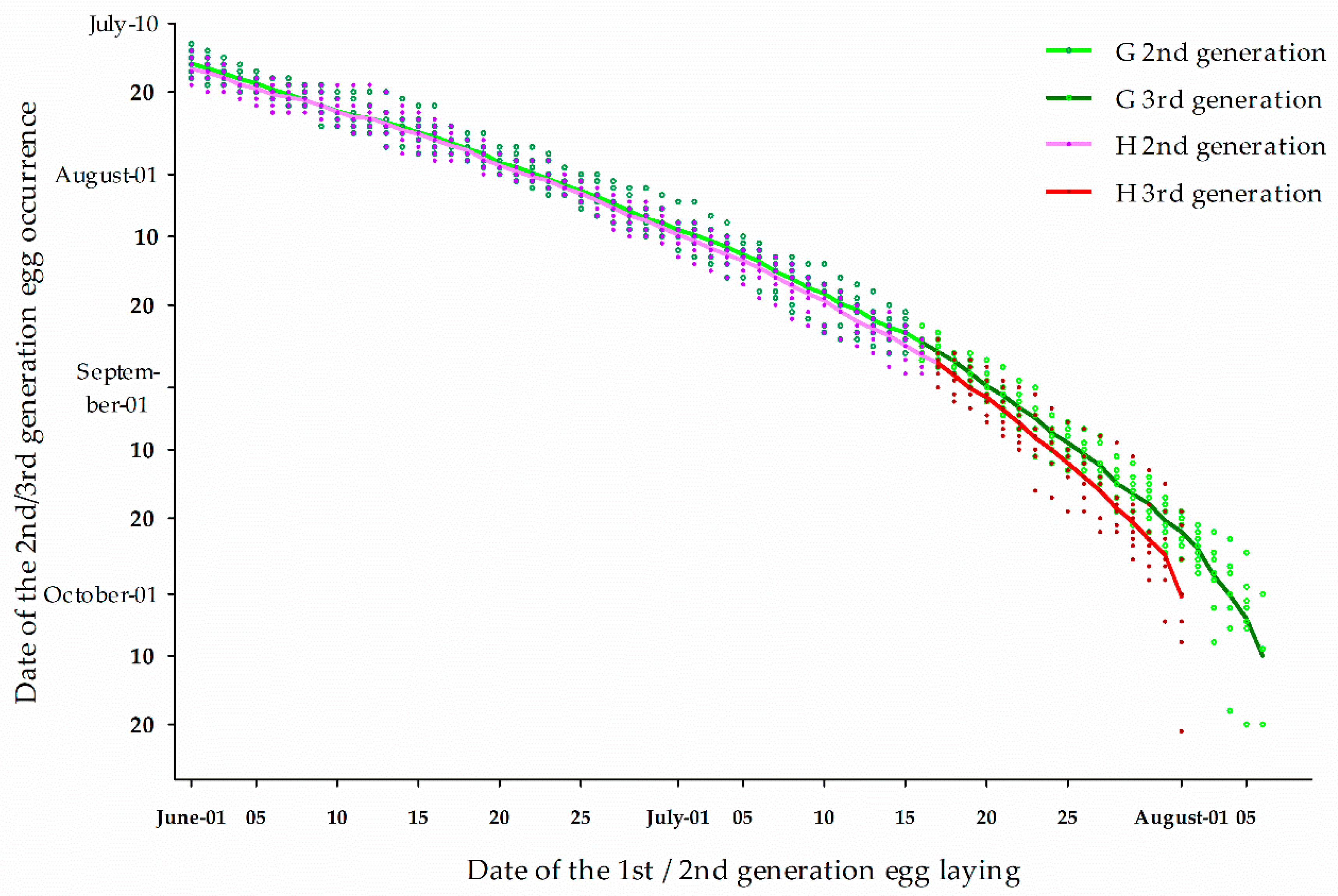 Insects 12 00232 g003 Insects 12 00232 g003