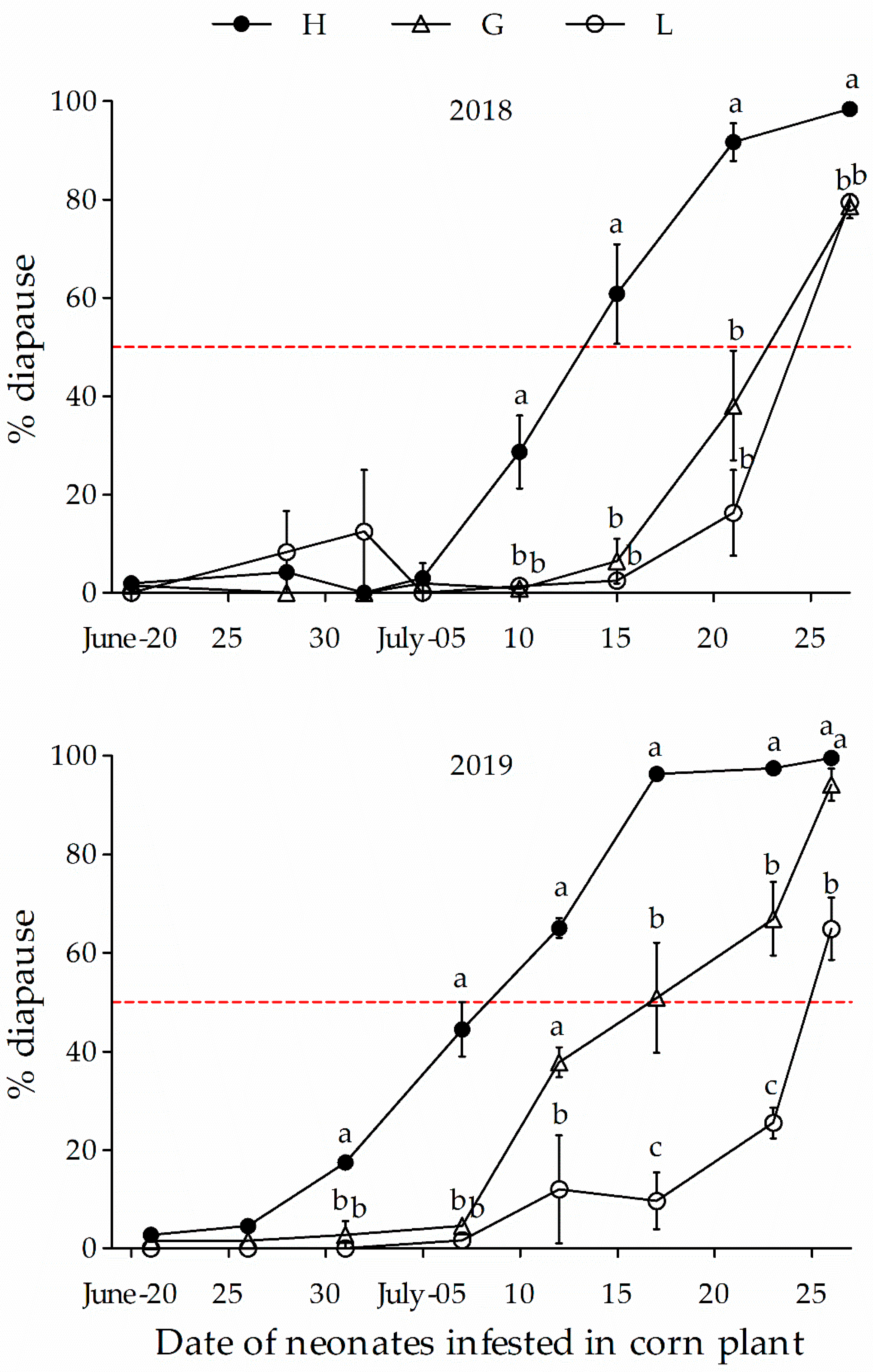 Insects 12 00232 g004 Insects 12 00232 g004