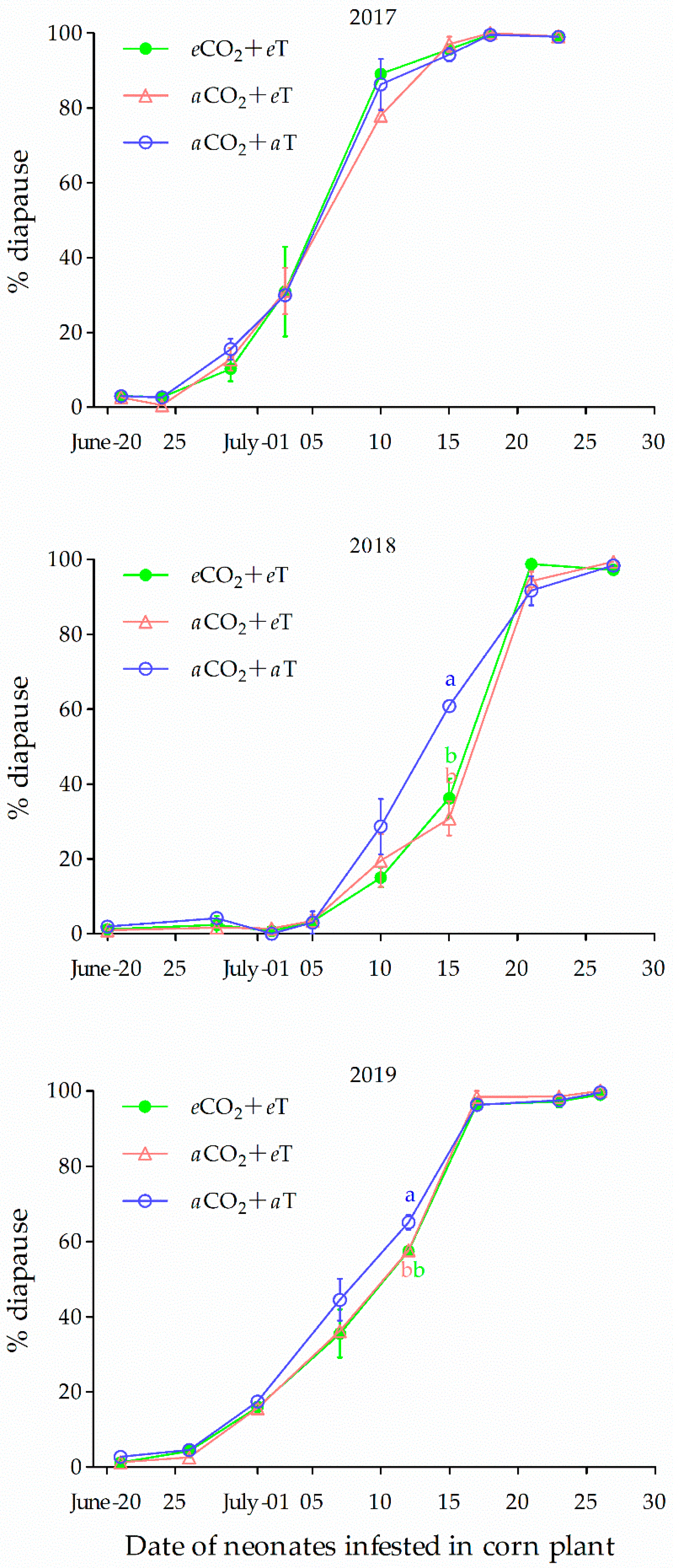 Insects 12 00232 g005 Insects 12 00232 g005