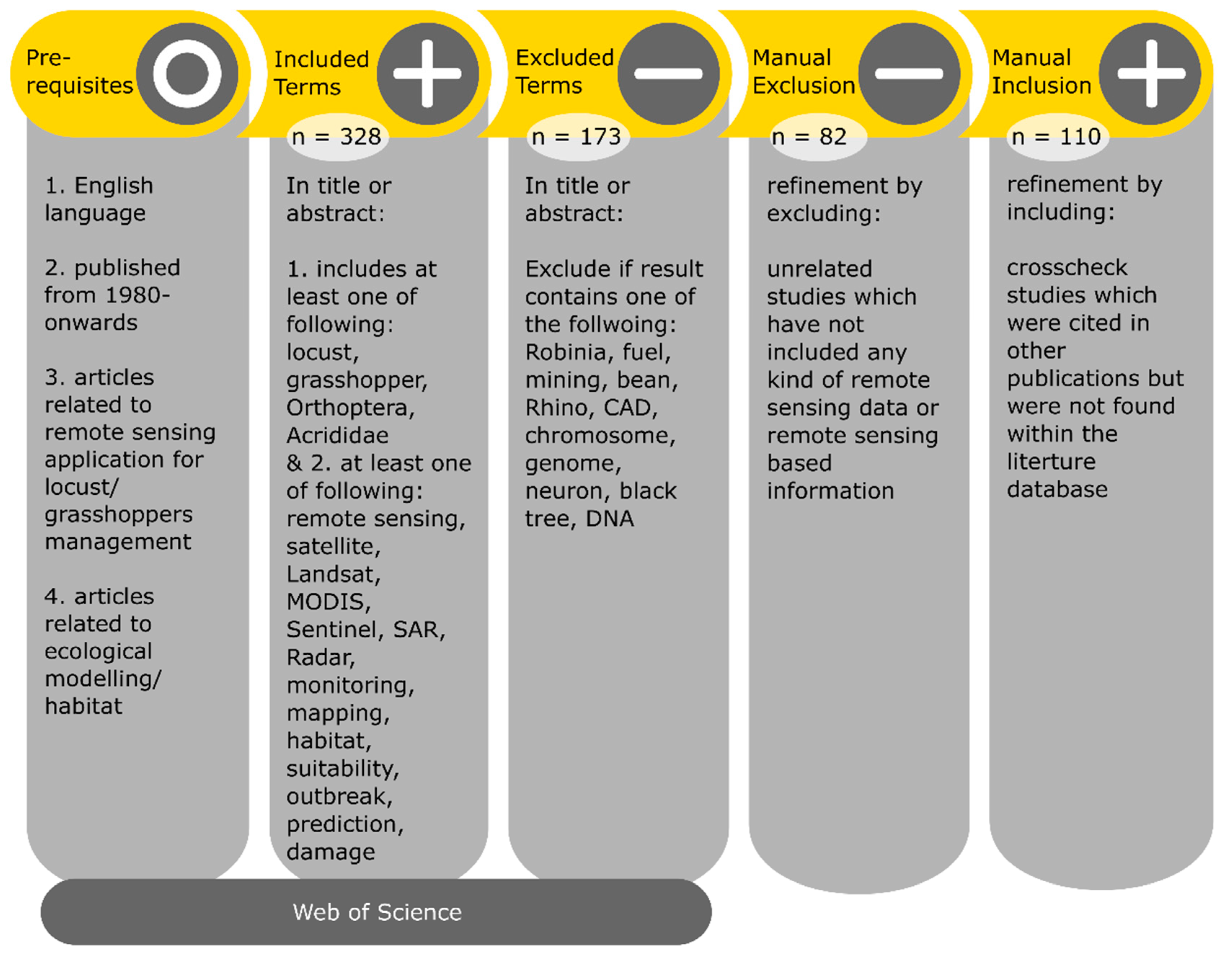 Insects 12 00233 g004