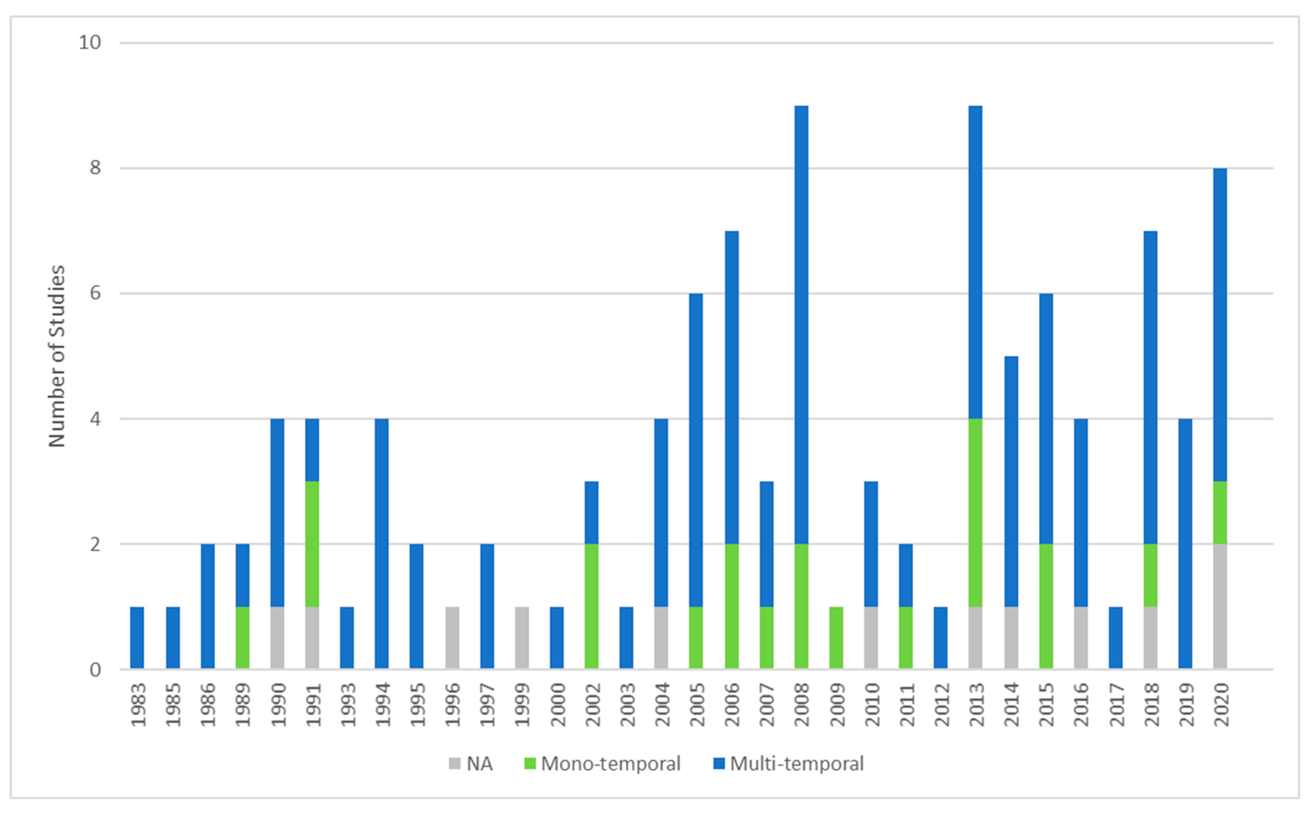 Insects 12 00233 g005