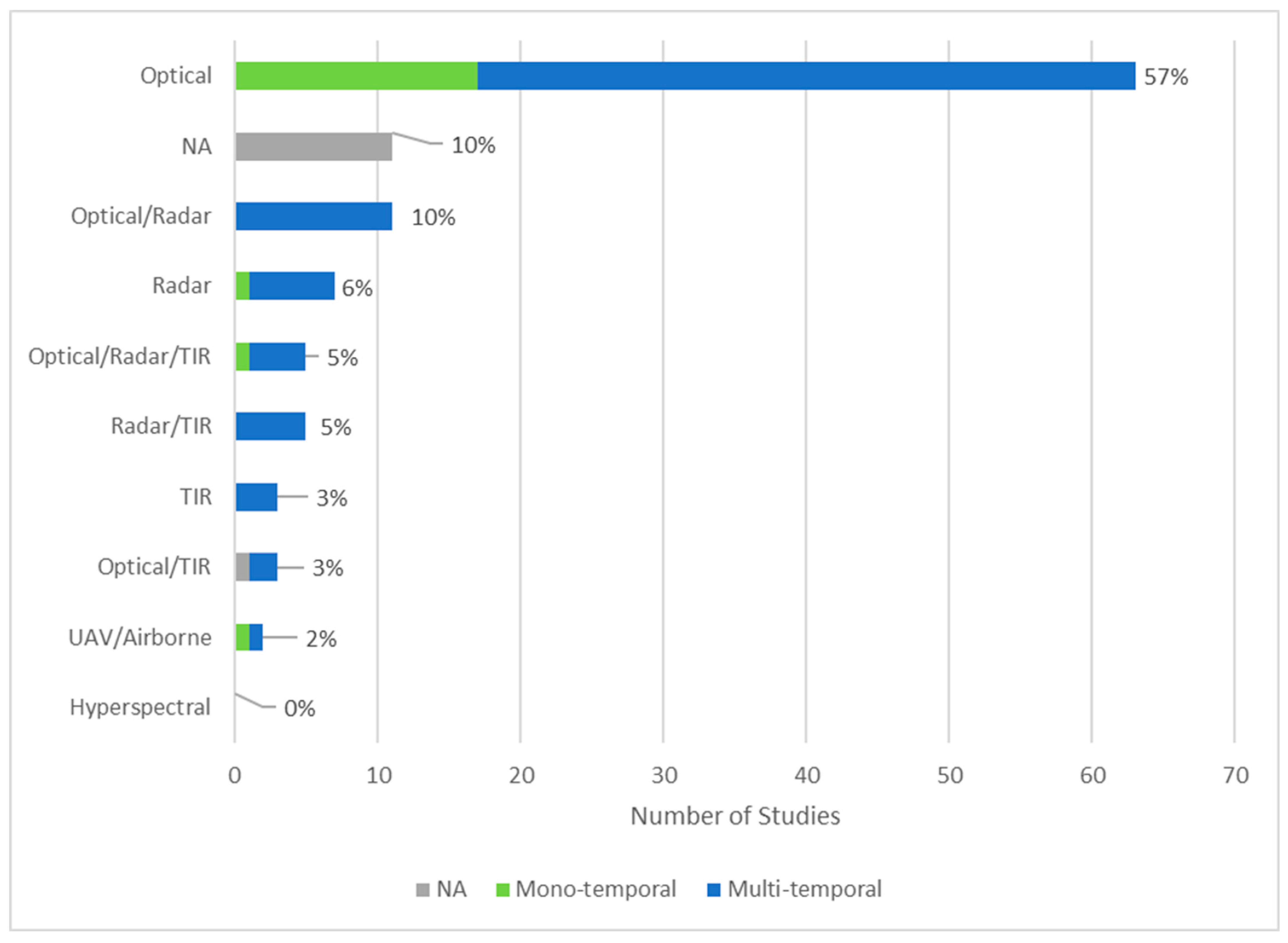 Insects 12 00233 g009