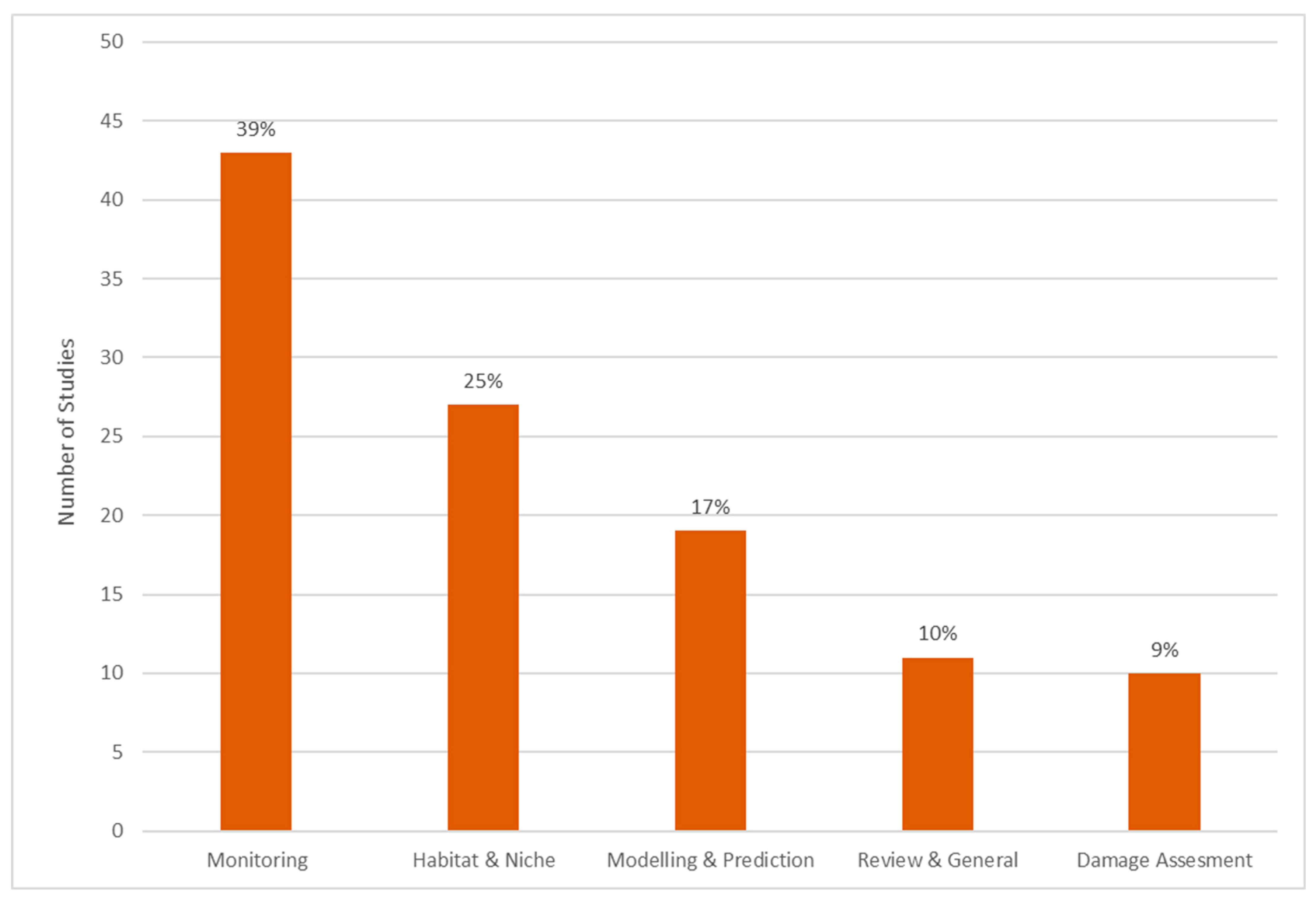 Insects 12 00233 g011