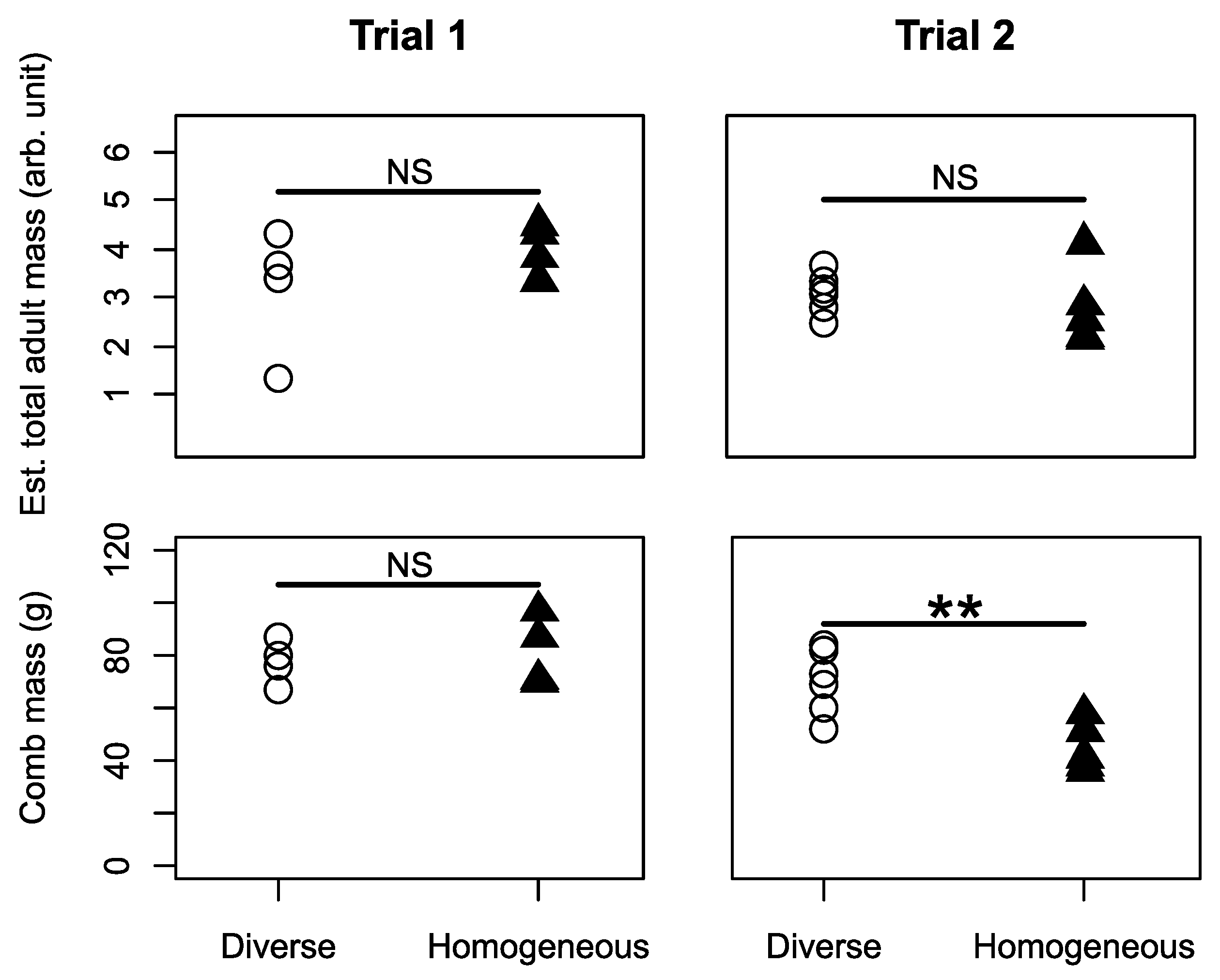 Insects 12 00236 g002 Insects 12 00236 g002