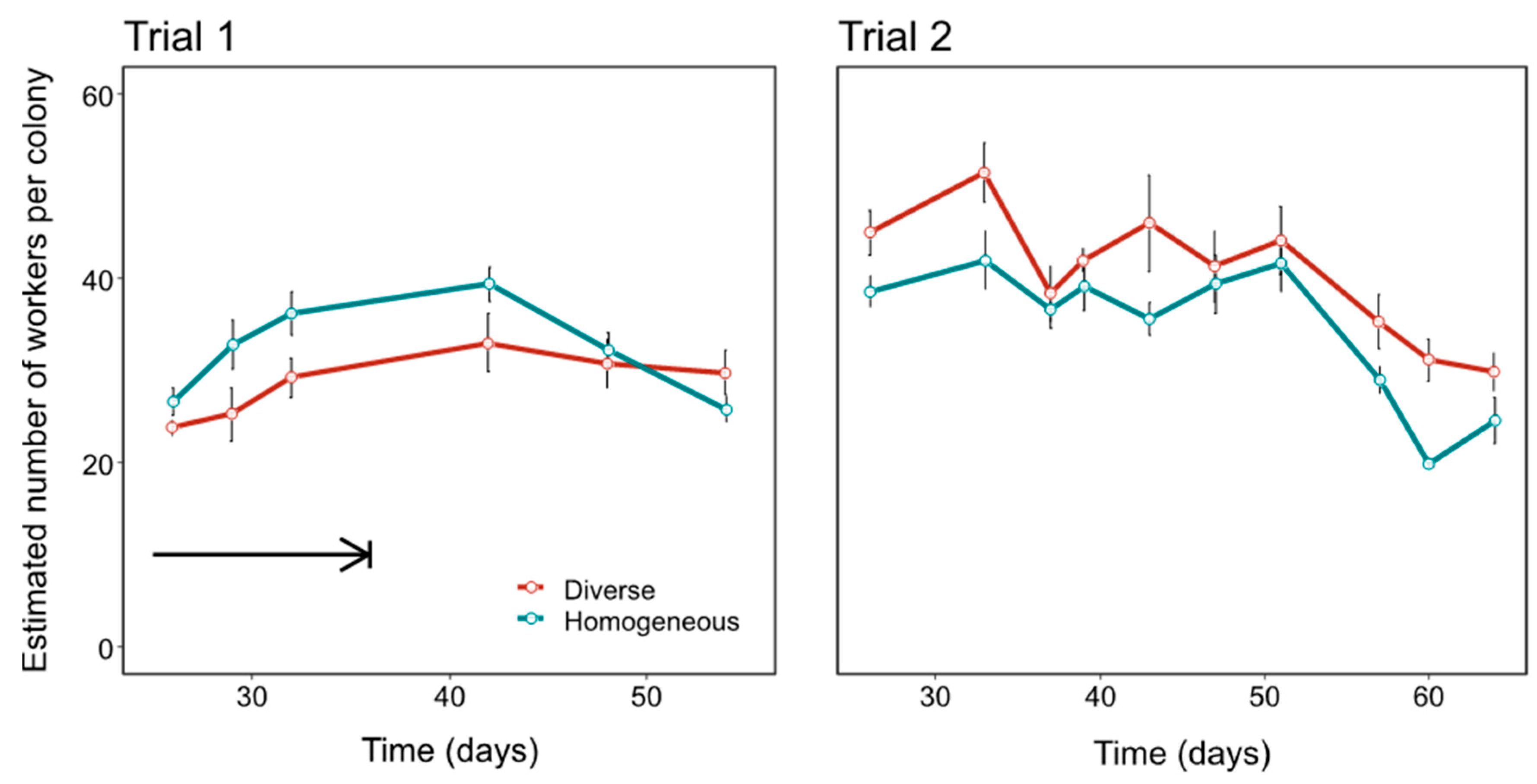 Insects 12 00236 g003 Insects 12 00236 g003