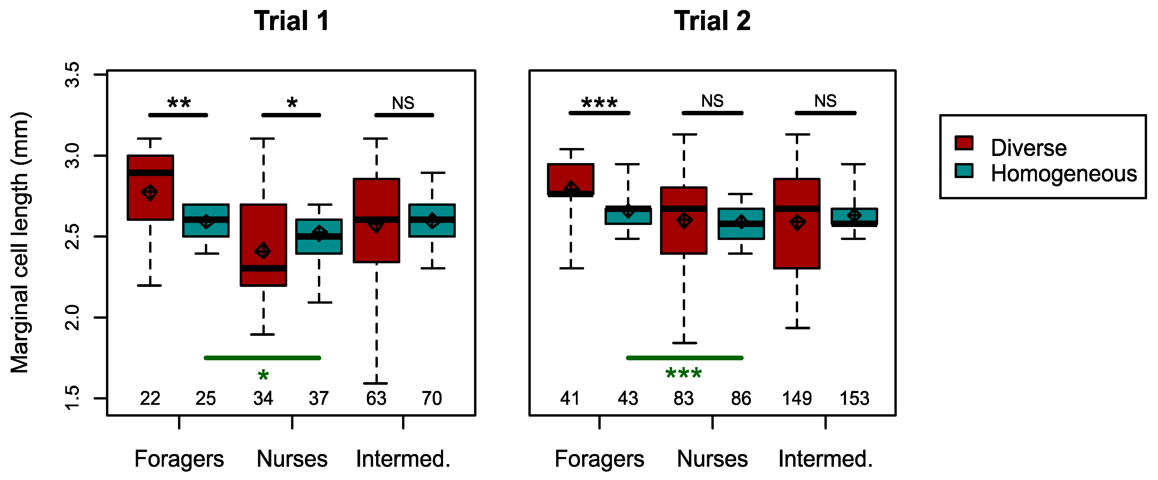 Insects 12 00236 g005 Insects 12 00236 g005