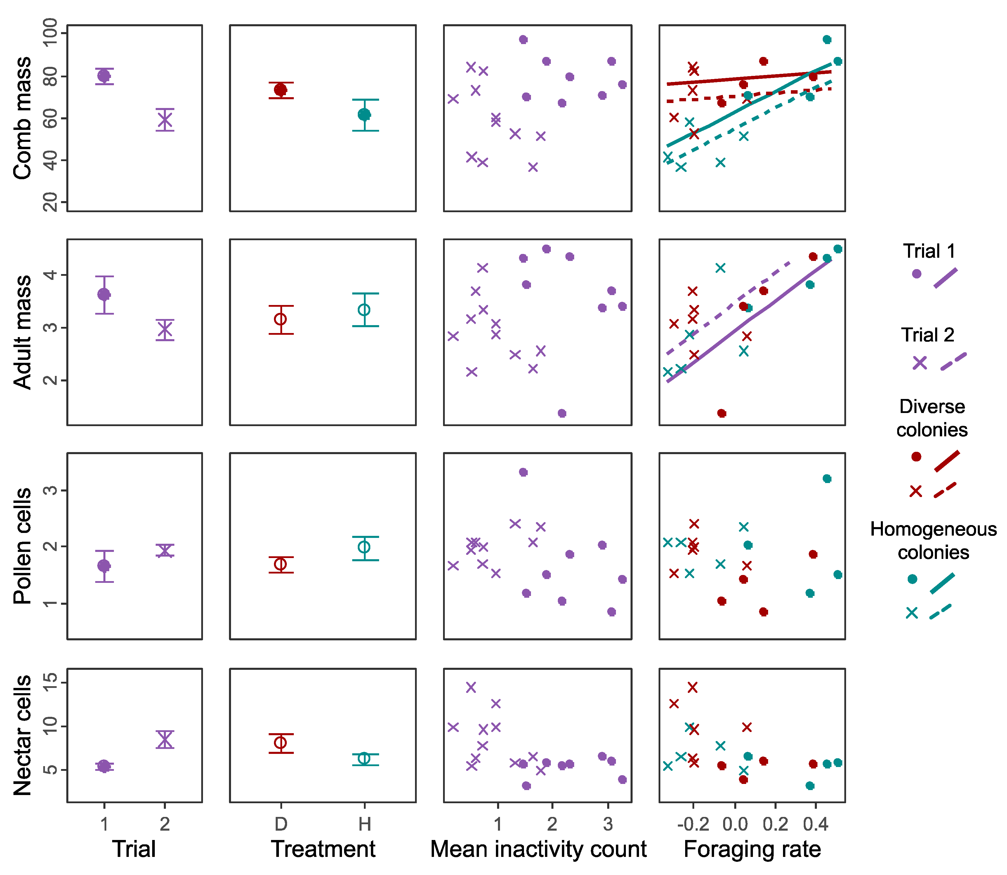 Insects 12 00236 g007 Insects 12 00236 g007