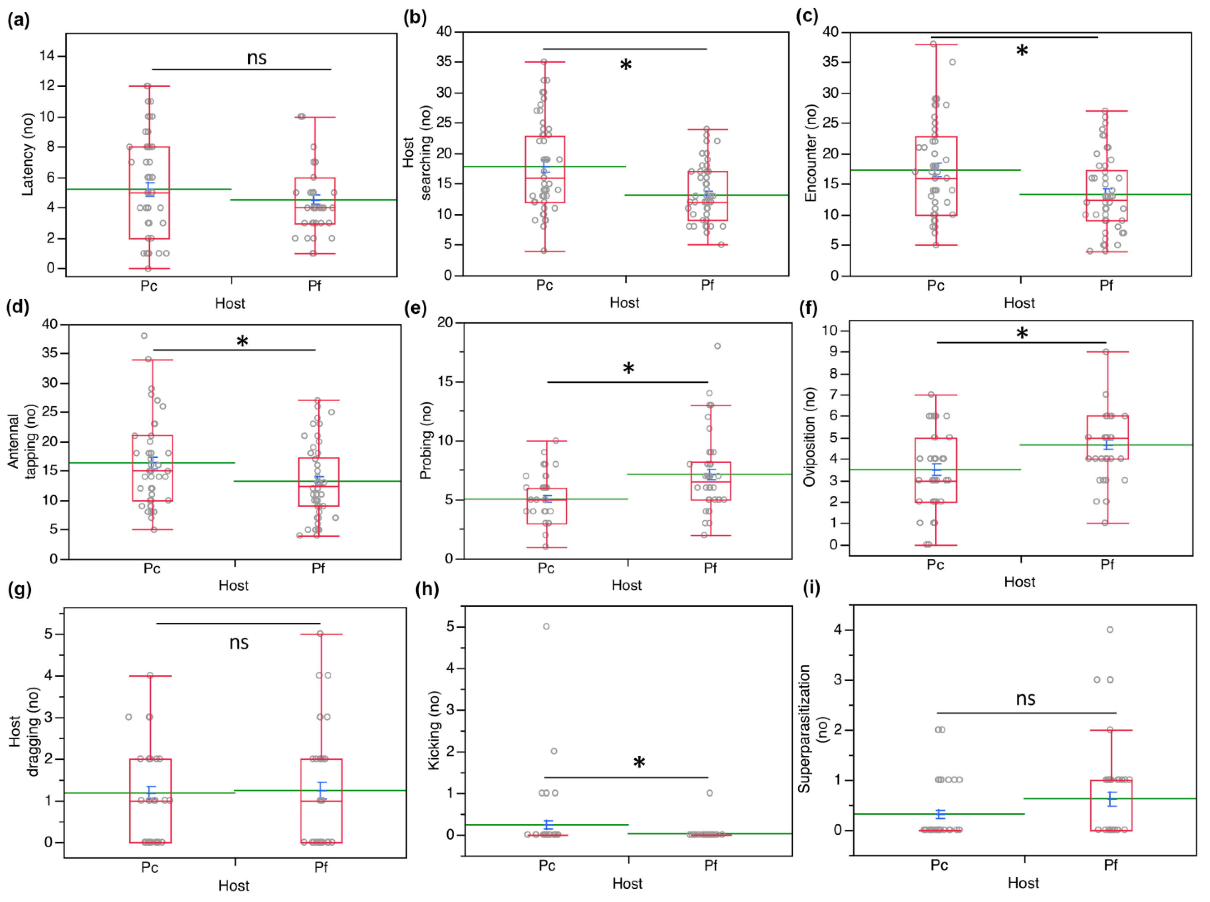 Insects 12 00257 g005