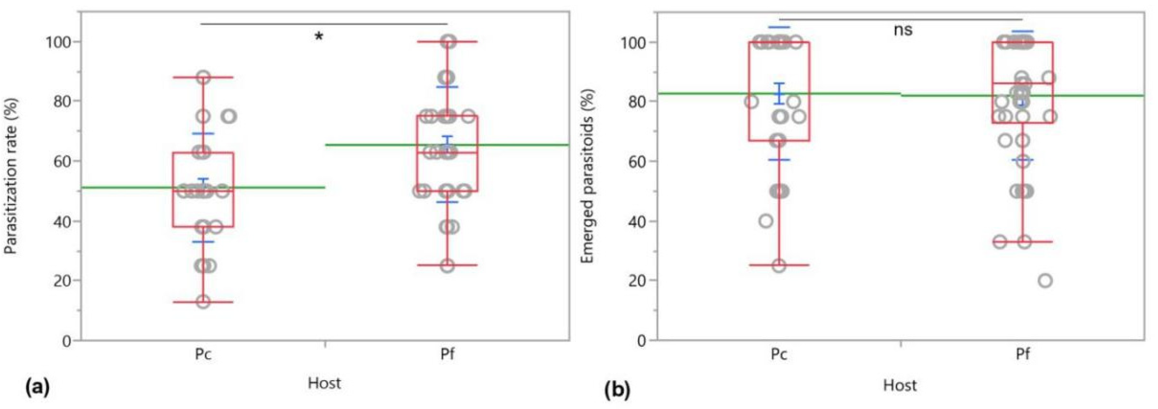 Insects 12 00257 g006