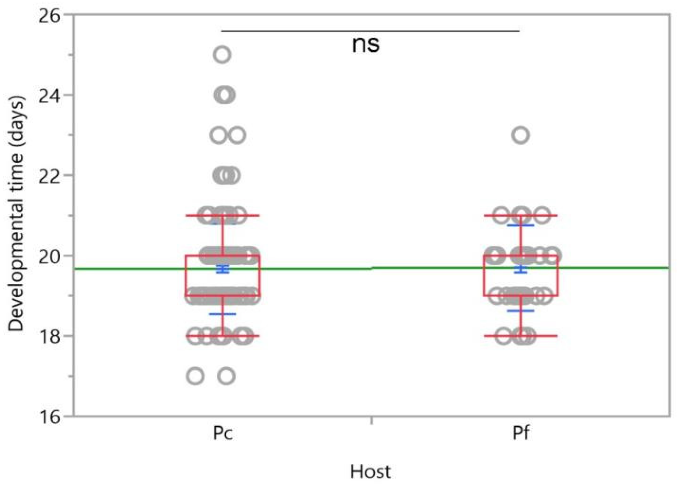 Insects 12 00257 g007