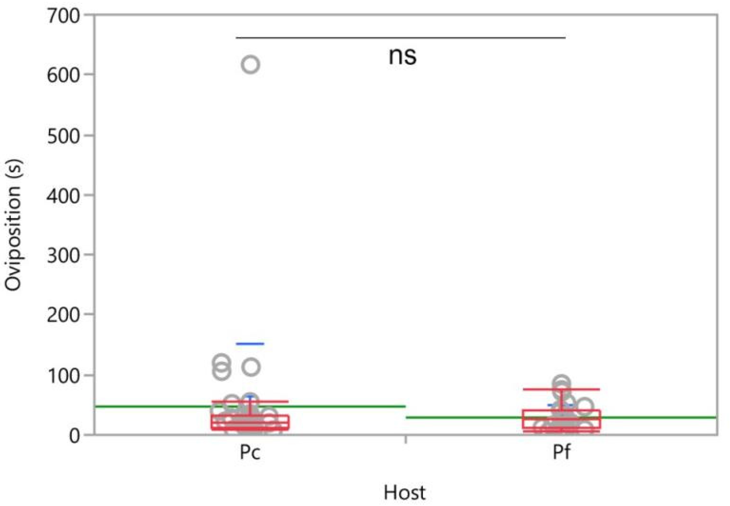 Insects 12 00257 g010
