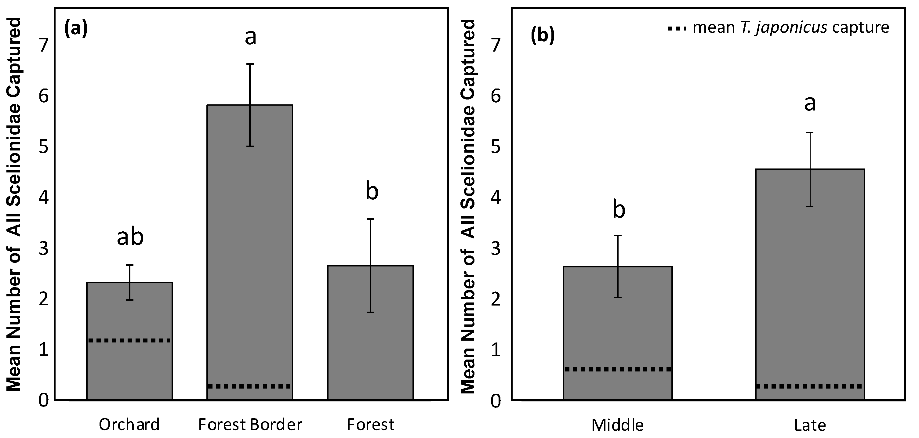 Insects 12 00258 g002 Insects 12 00258 g002