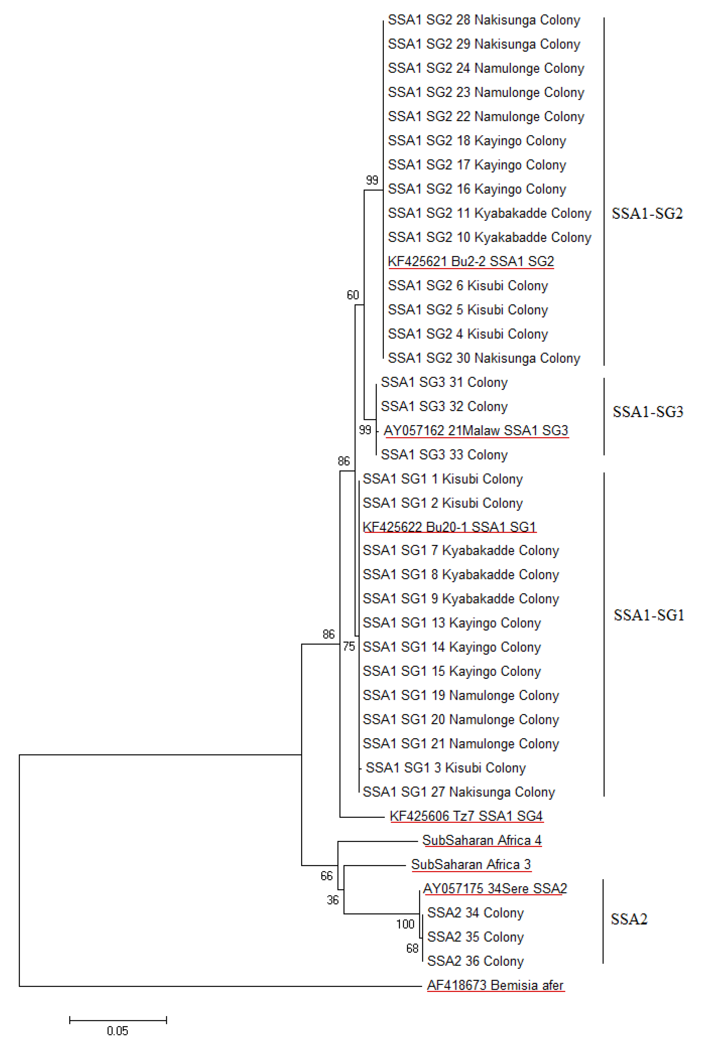 Insects 12 00260 g001 Insects 12 00260 g001