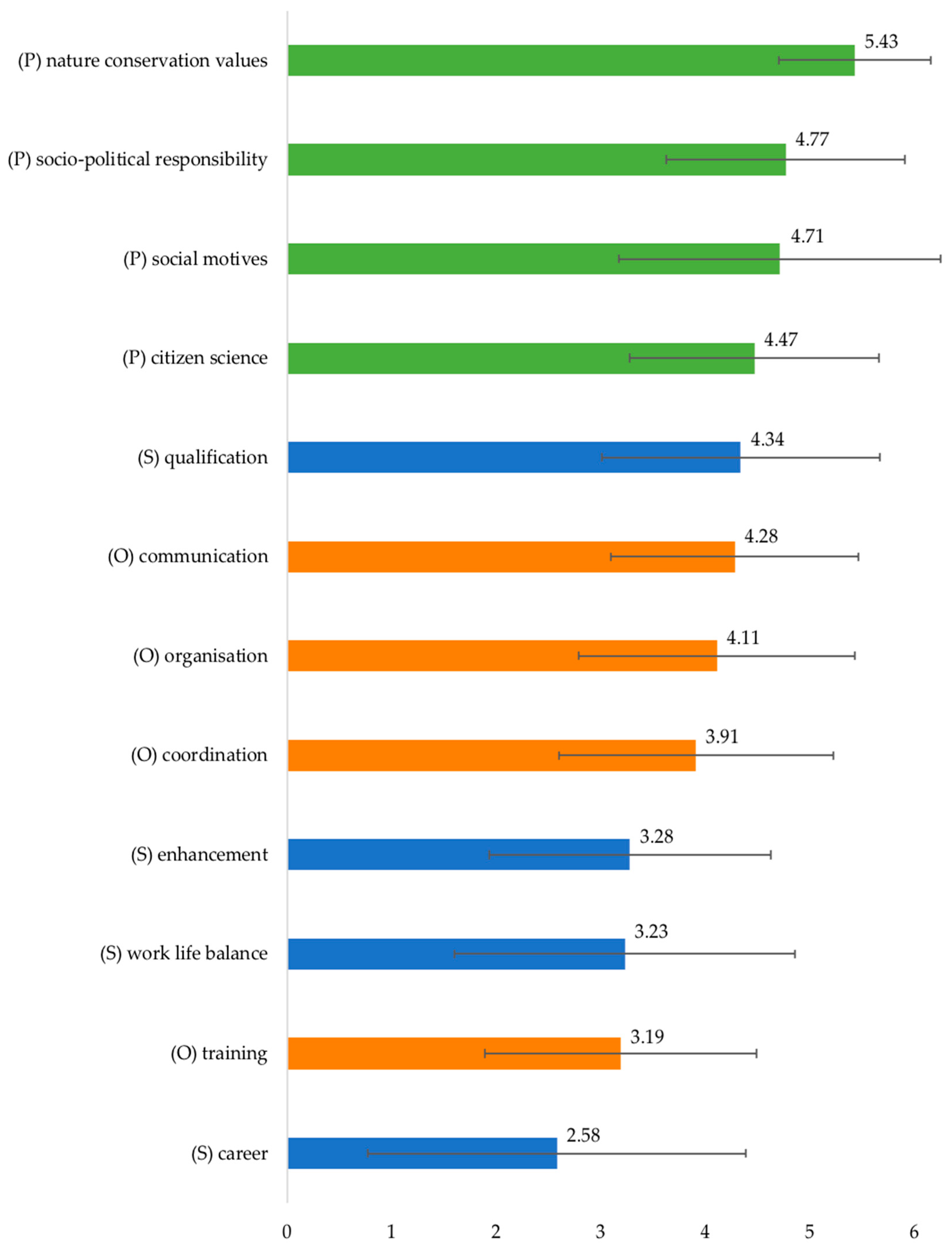 Insects 12 00262 g002 Insects 12 00262 g002