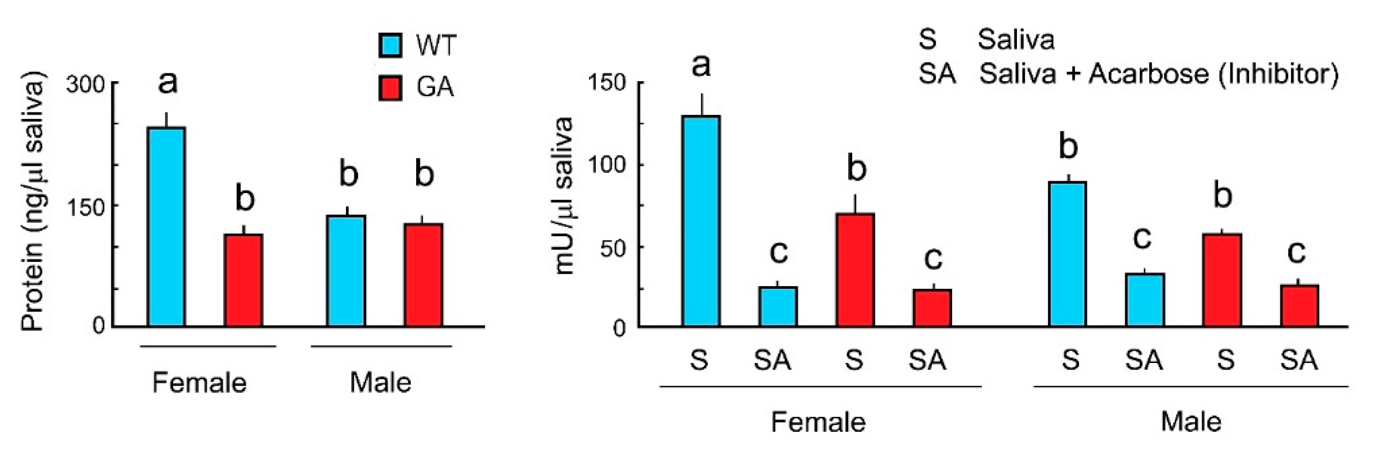 Insects 12 00263 g004