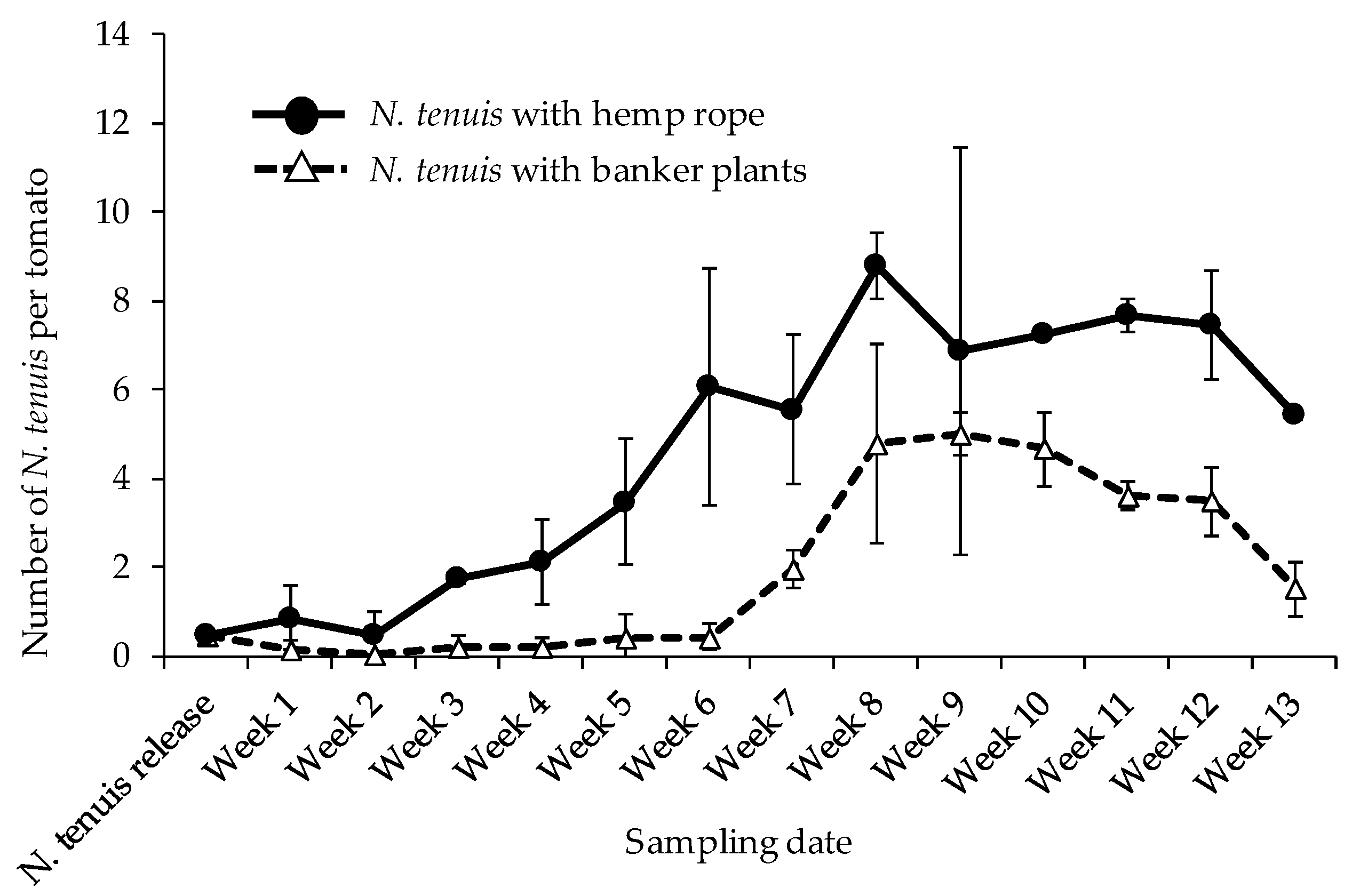 Insects 12 00265 g001 Insects 12 00265 g001
