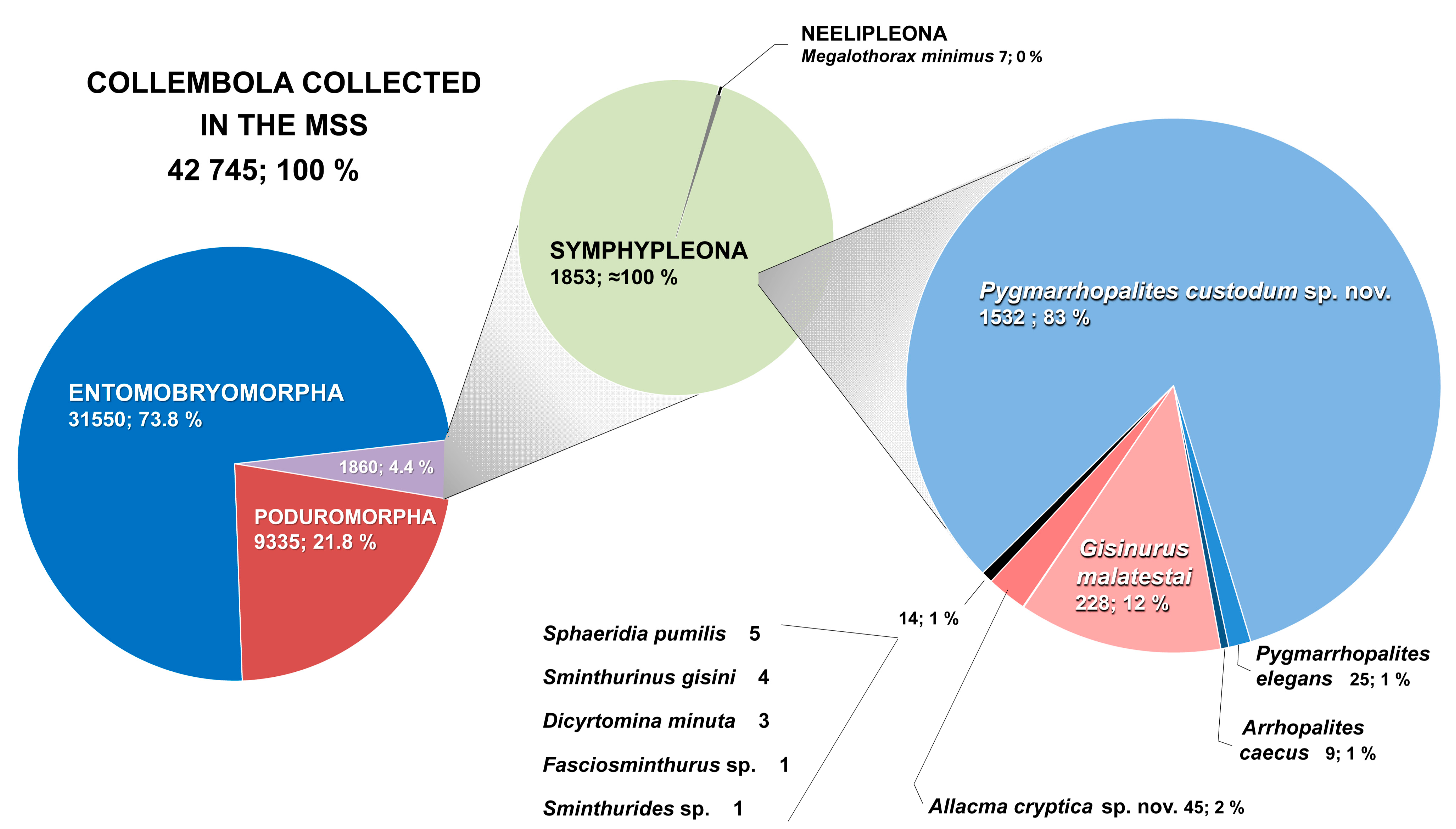Insects 12 00266 g002 Insects 12 00266 g002