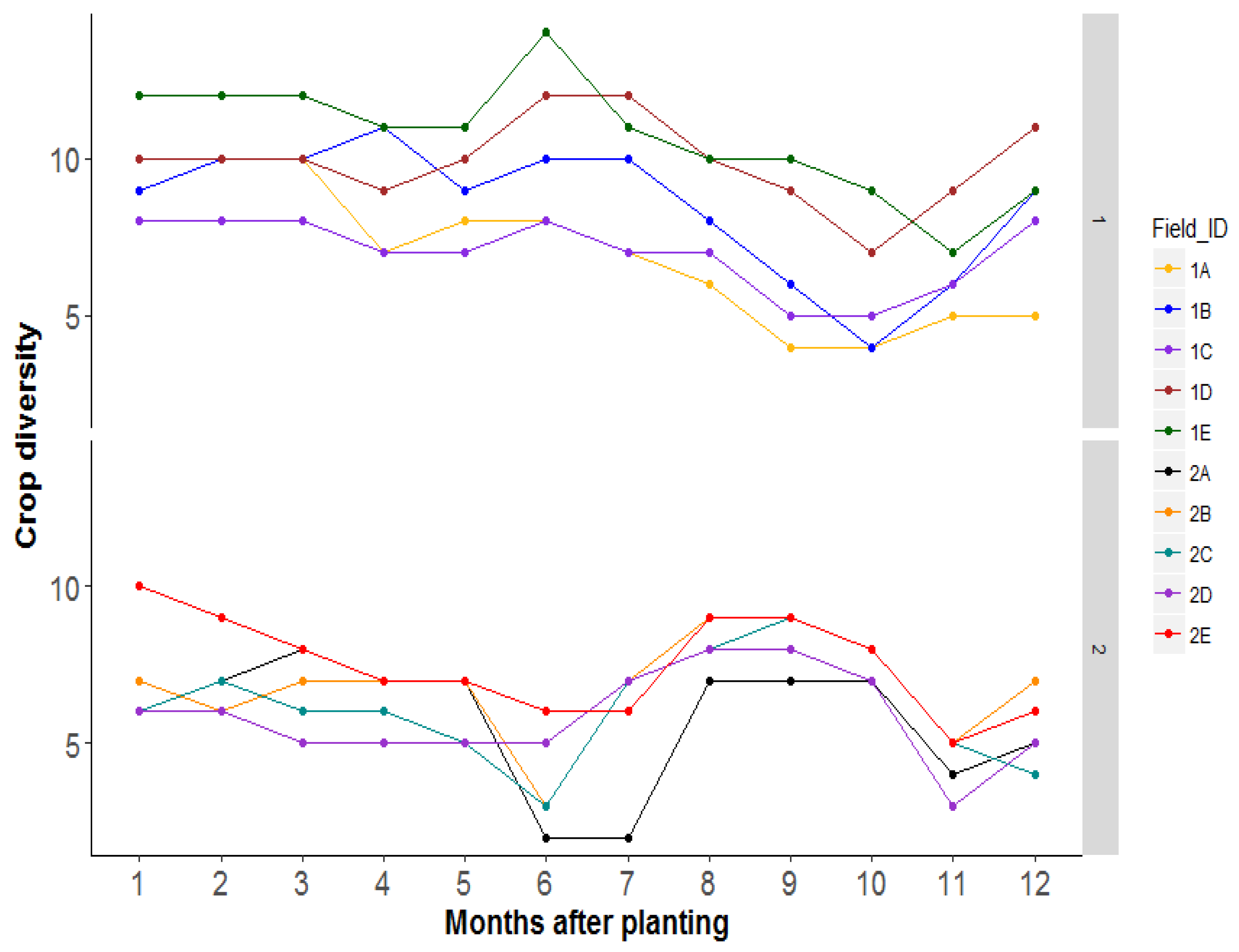 Insects 12 00269 g004