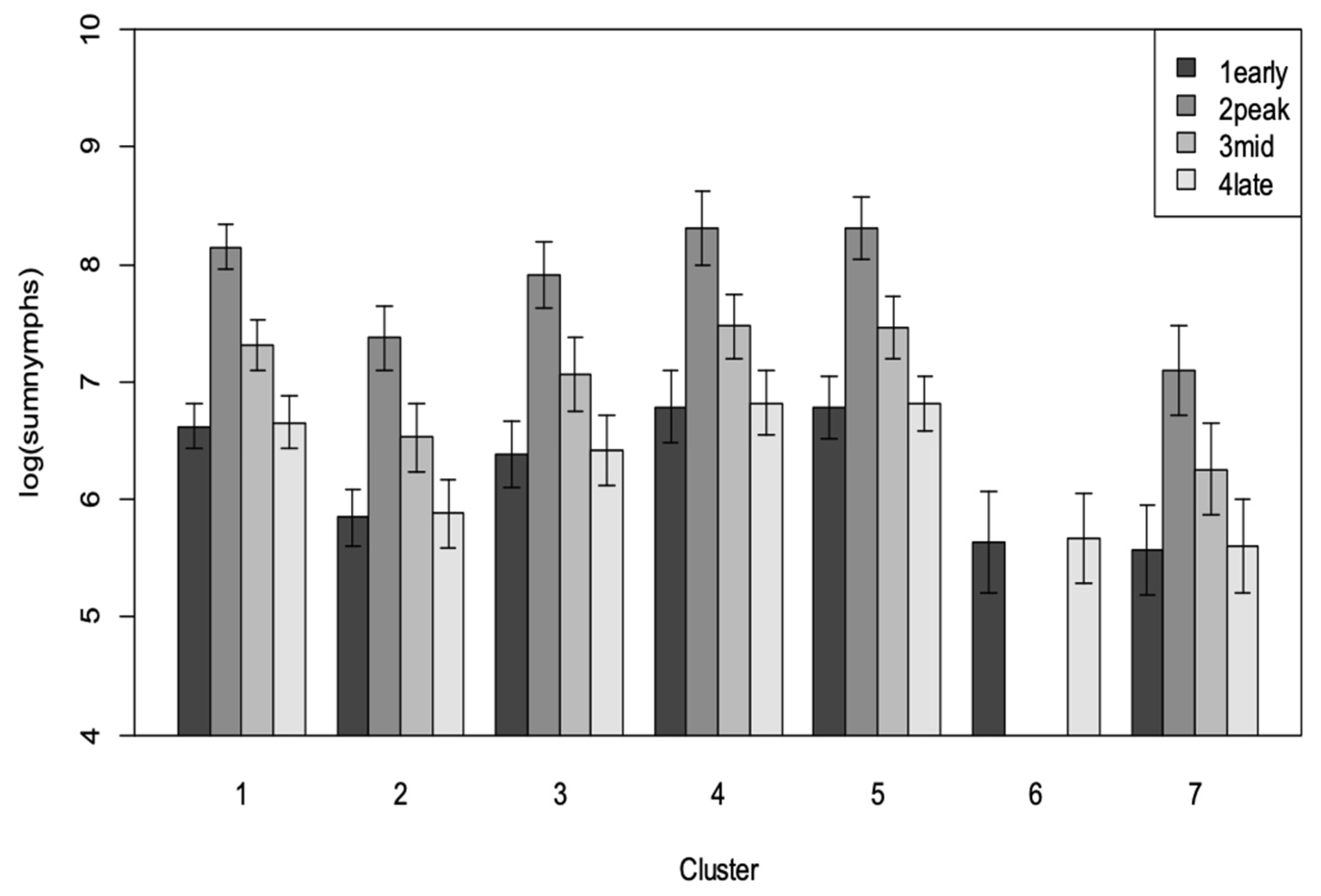 Insects 12 00269 g006