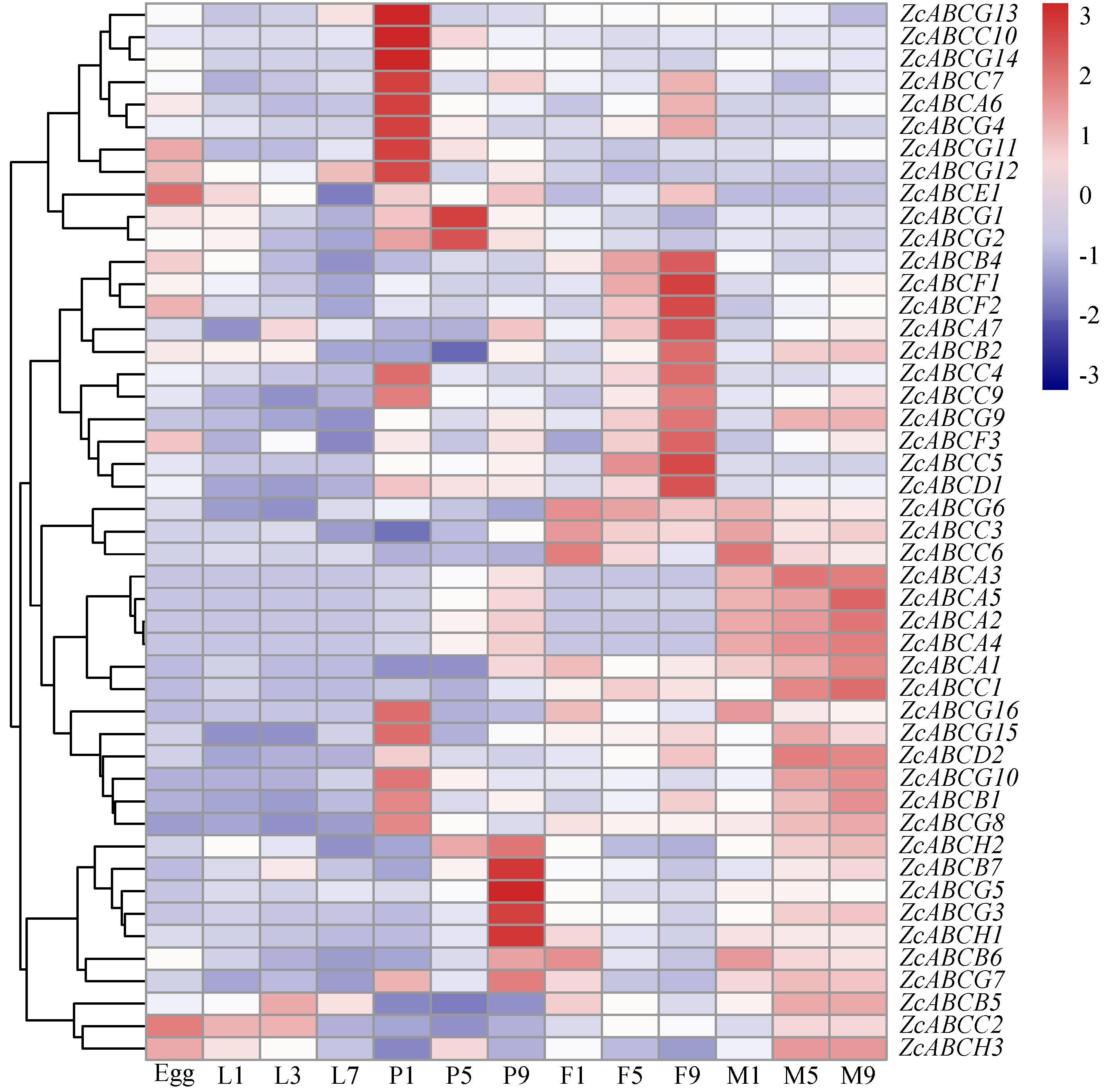Insects 12 00270 g002 Insects 12 00270 g002