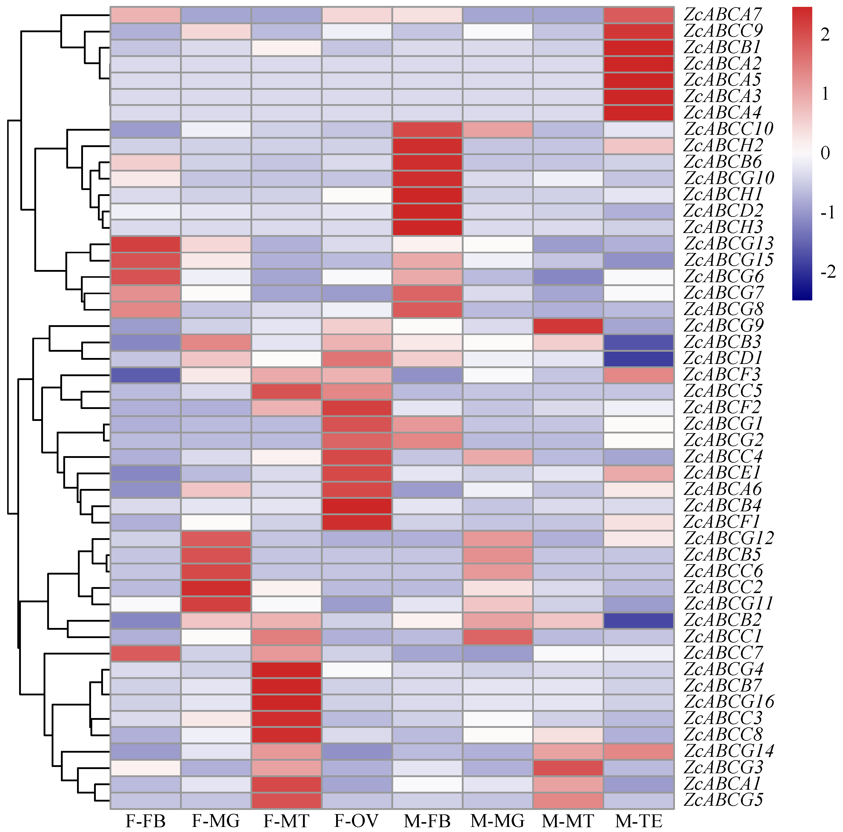 Insects 12 00270 g003 Insects 12 00270 g003