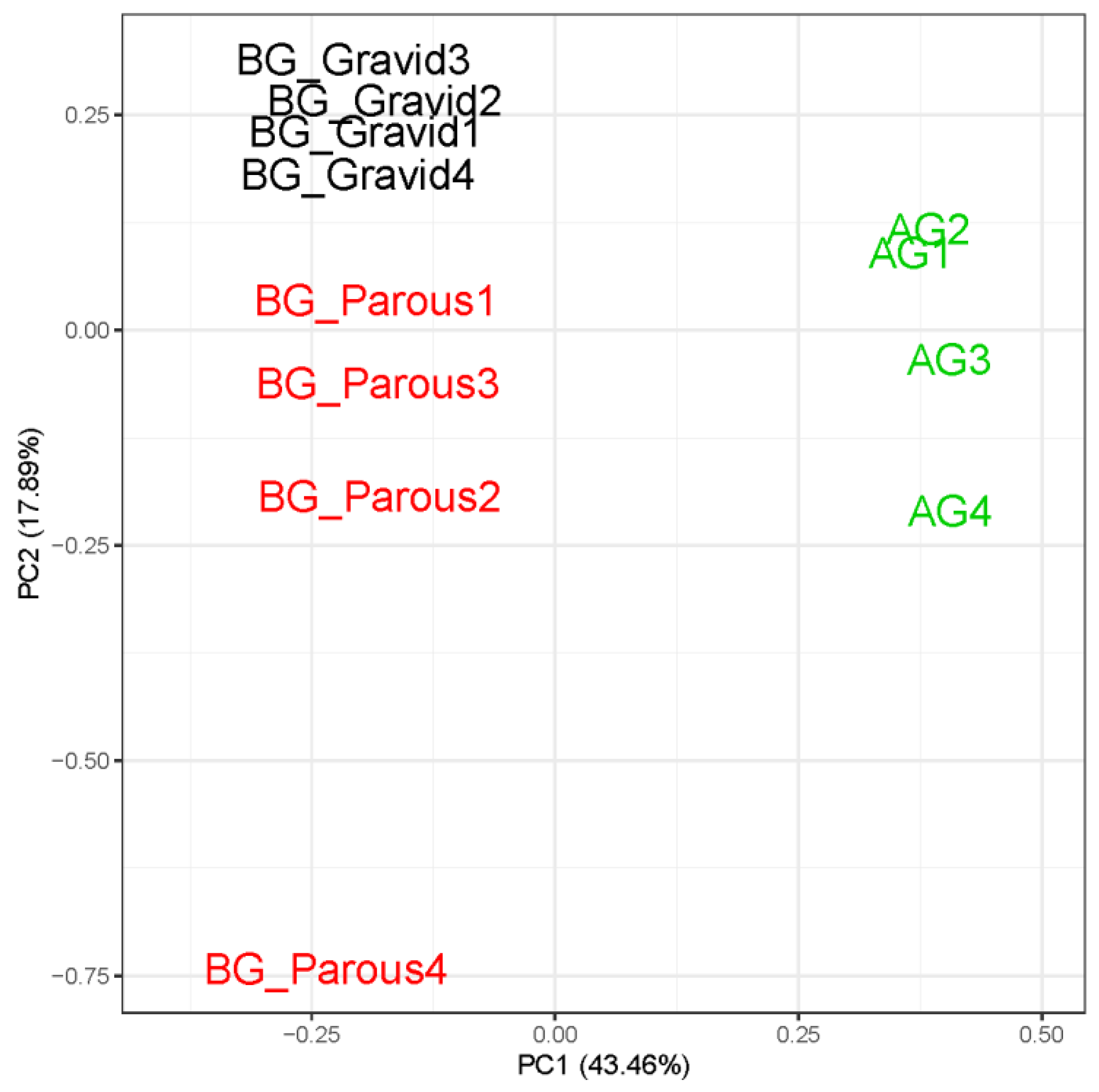 Insects 12 00271 g002