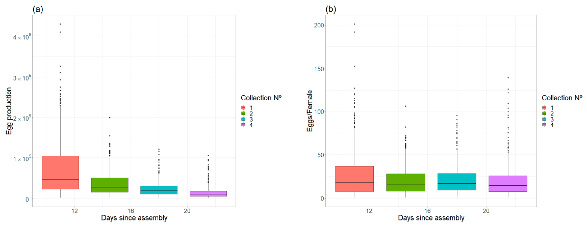 Insects 12 00272 g006